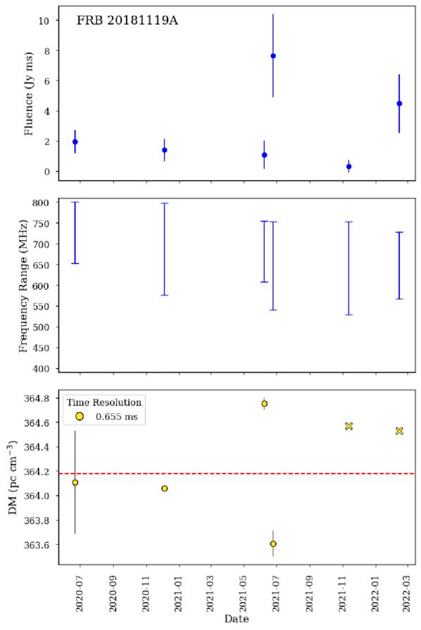Figure 7. Refer to the following caption and surrounding text.