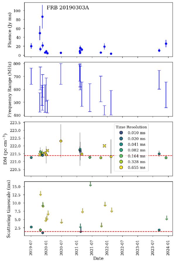 Figure 9. Refer to the following caption and surrounding text.