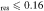 ${}_{{\rm{res}}}\leqslant 0.16$
