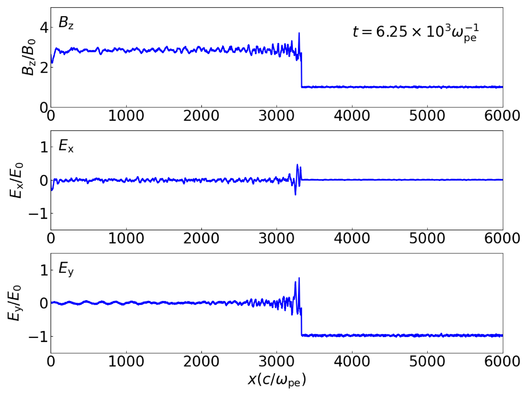 Kinetic Simulations of Particle Acceleration in Relativistic ...