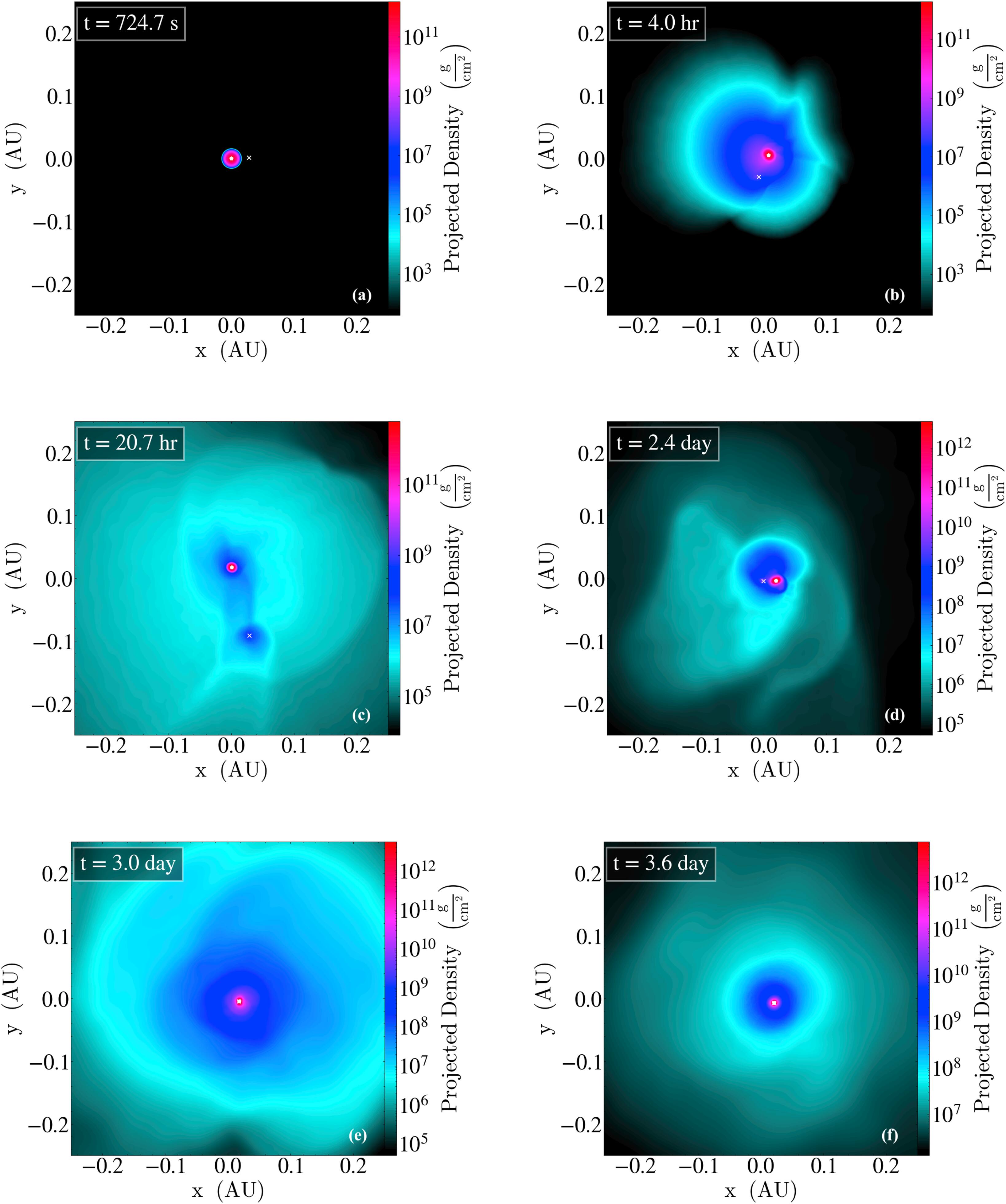 Figure 1. Refer to the following caption and surrounding text.