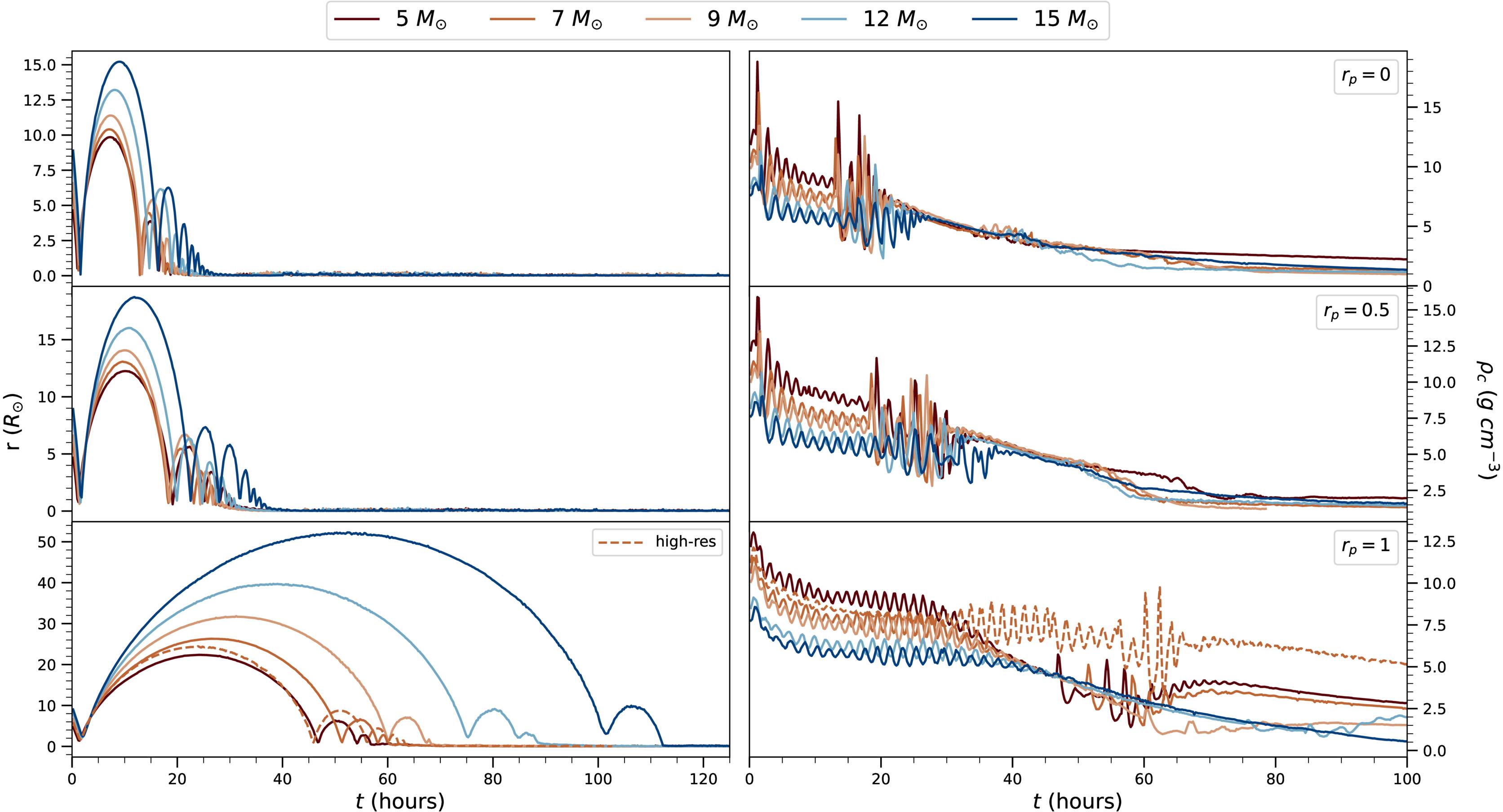 Figure 2. Refer to the following caption and surrounding text.