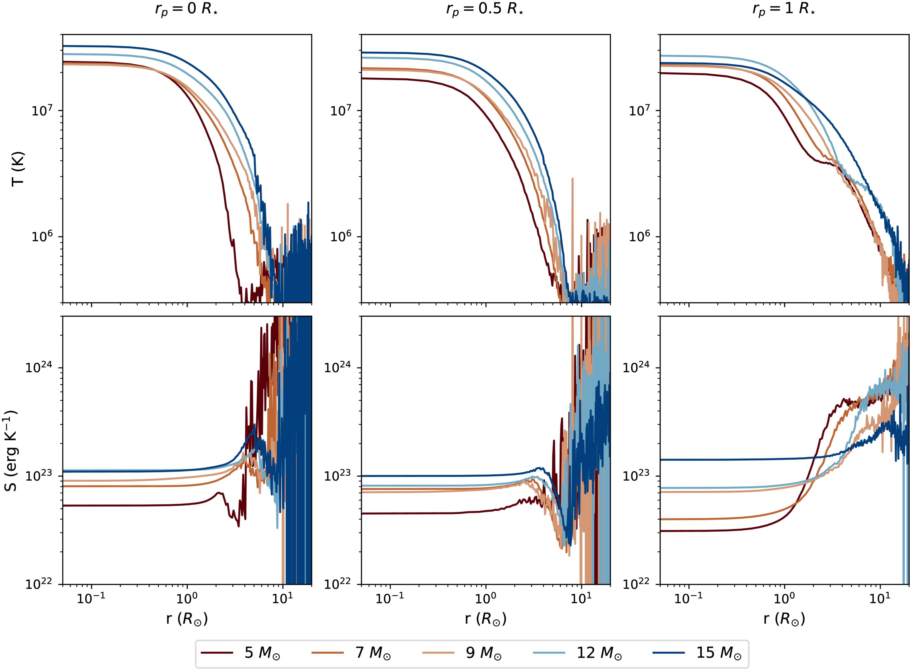 Figure 3. Refer to the following caption and surrounding text.