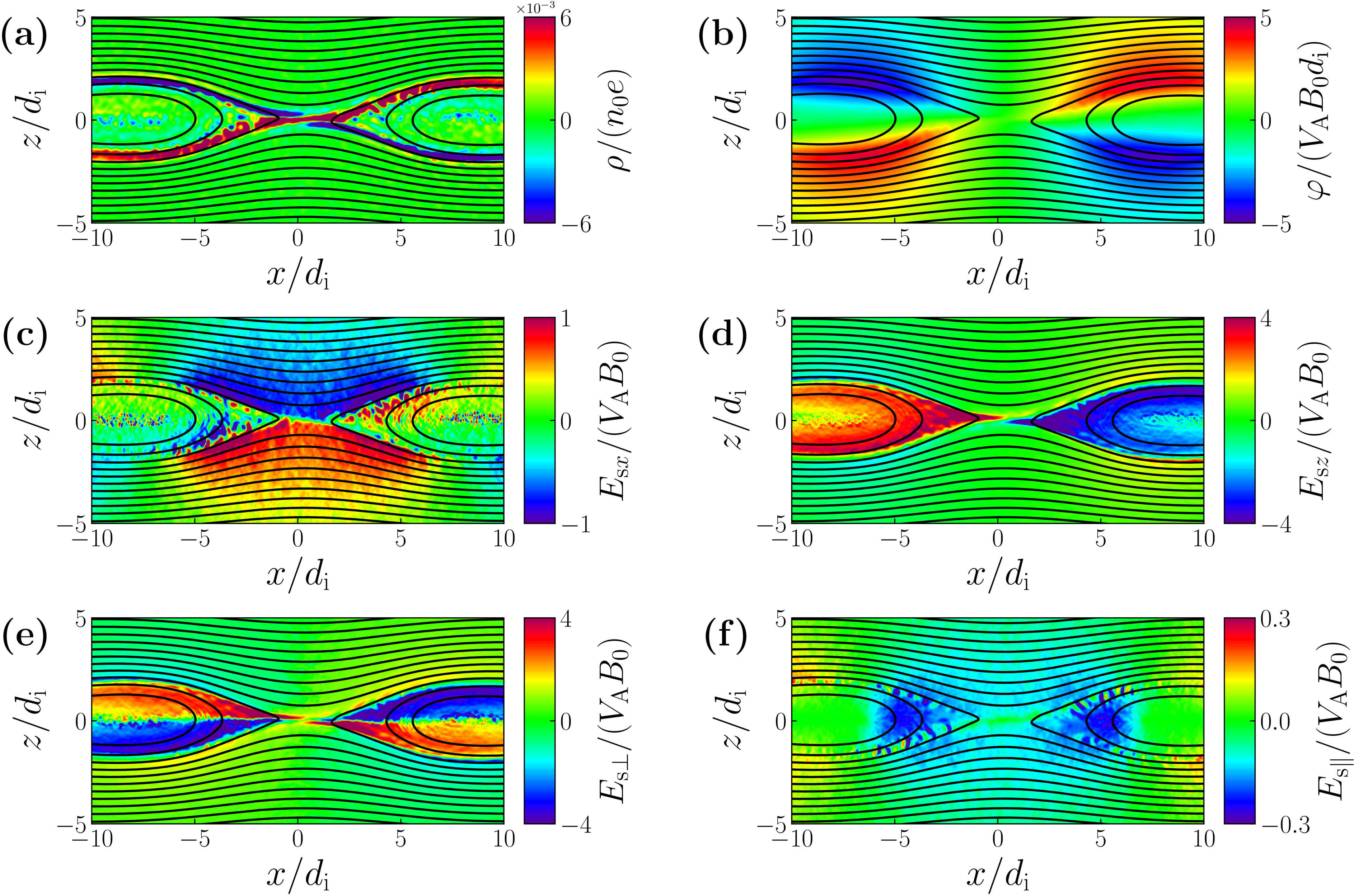 Electrostatic Field Formed by Charge Separation in Magnetic ...