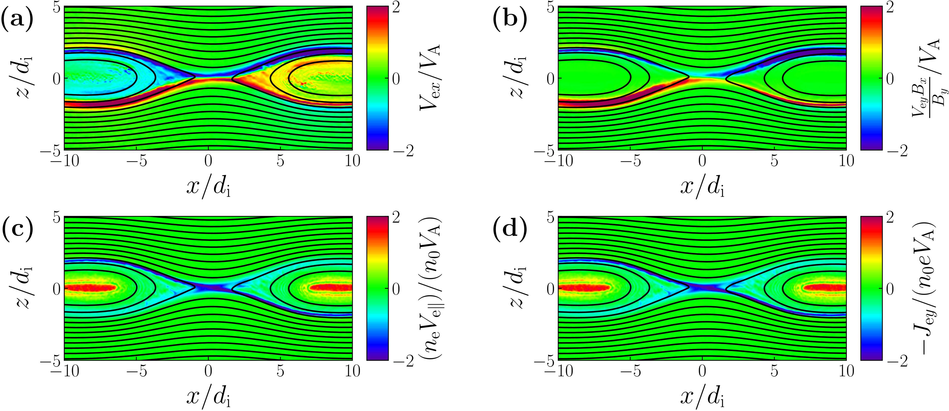 Electrostatic Field Formed by Charge Separation in Magnetic ...