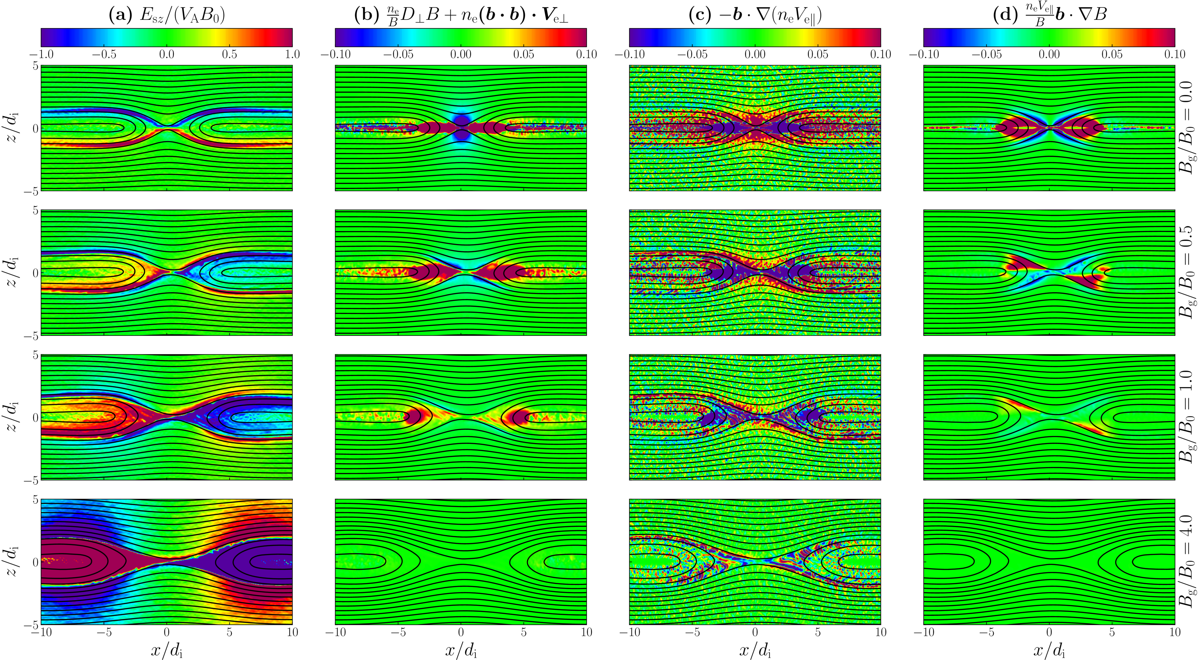 Electrostatic Field Formed by Charge Separation in Magnetic ...