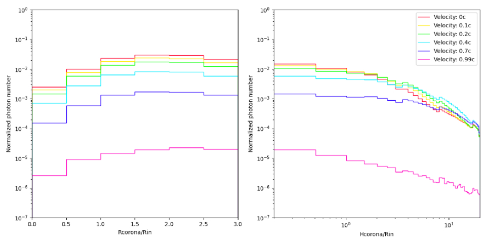 Monte Carlo Simulation of the Compton Scattering and Disk Reflection of ...