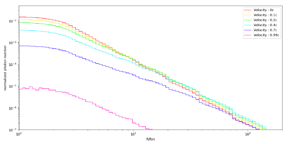 Monte Carlo Simulation of the Compton Scattering and Disk Reflection of ...