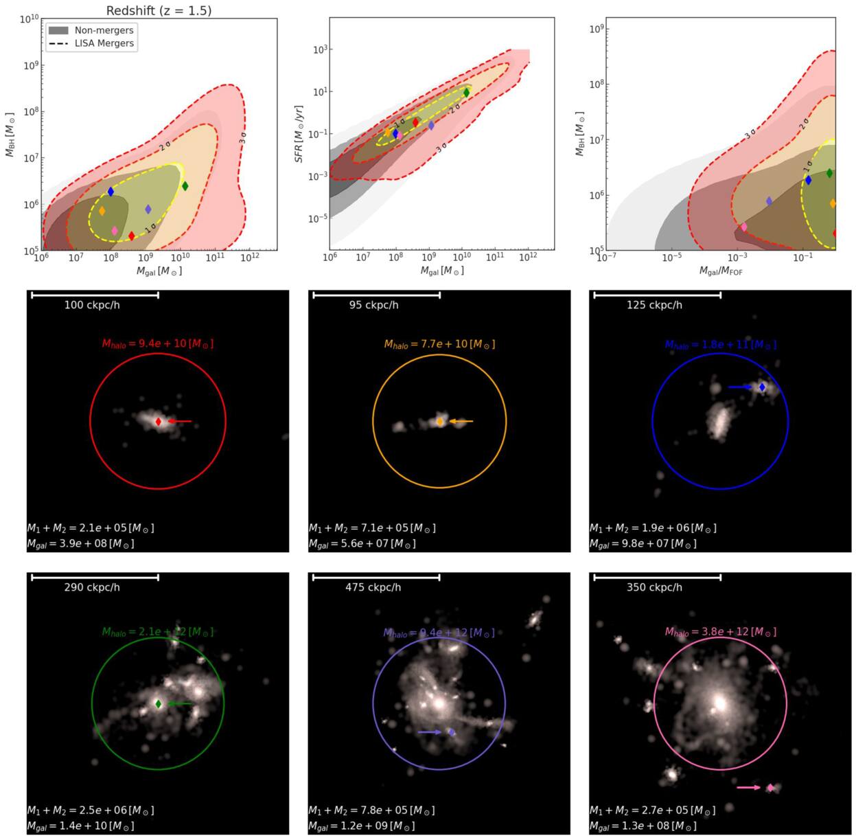 Gravitational Waves from Massive Black Hole Mergers in ASTRID ...