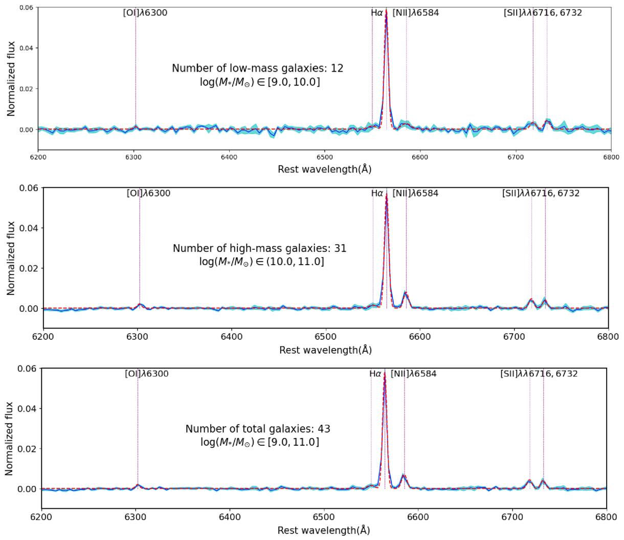 Figure 4. Refer to the following caption and surrounding text.