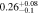 $0.2{6}_{-0.1}^{+0.08}$