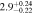 $2.{9}_{-0.22}^{+0.24}$