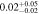 $0.0{2}_{-0.02}^{+0.05}$