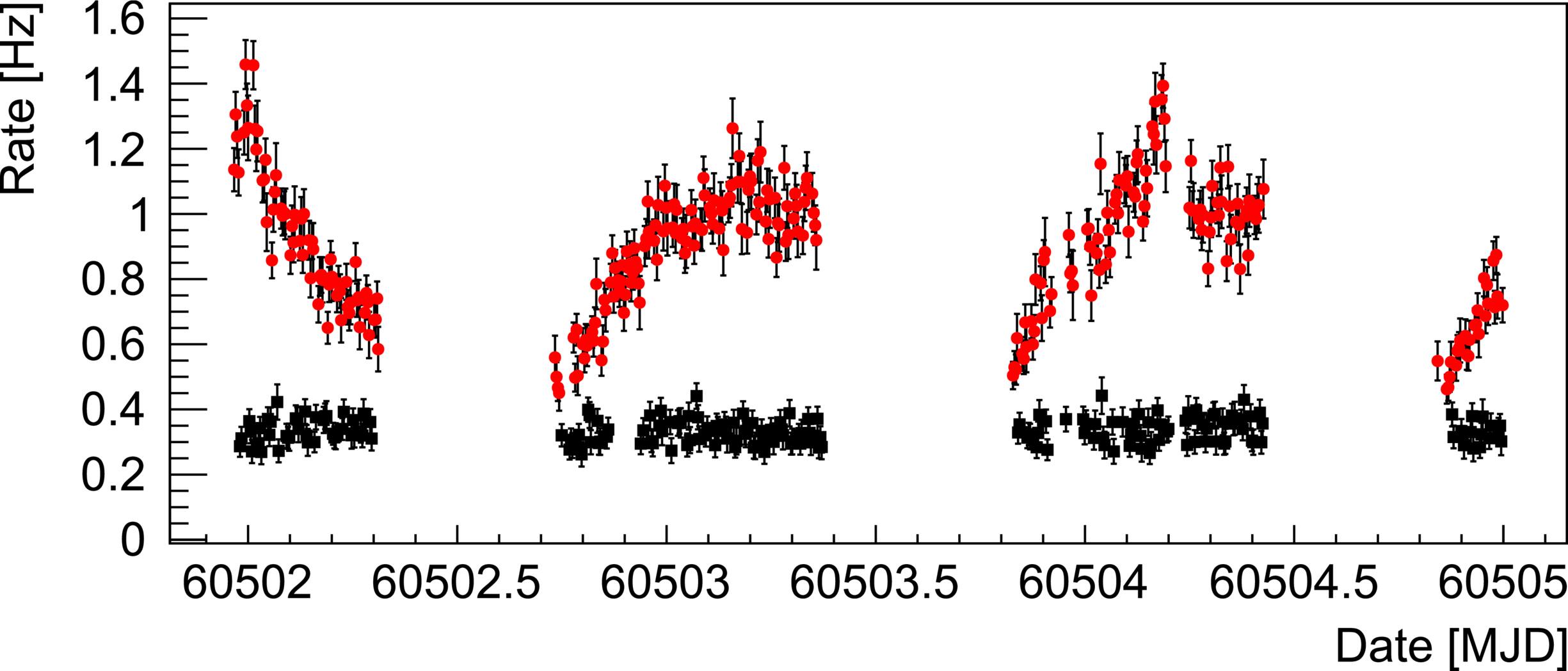 Figure 1. Refer to the following caption and surrounding text.