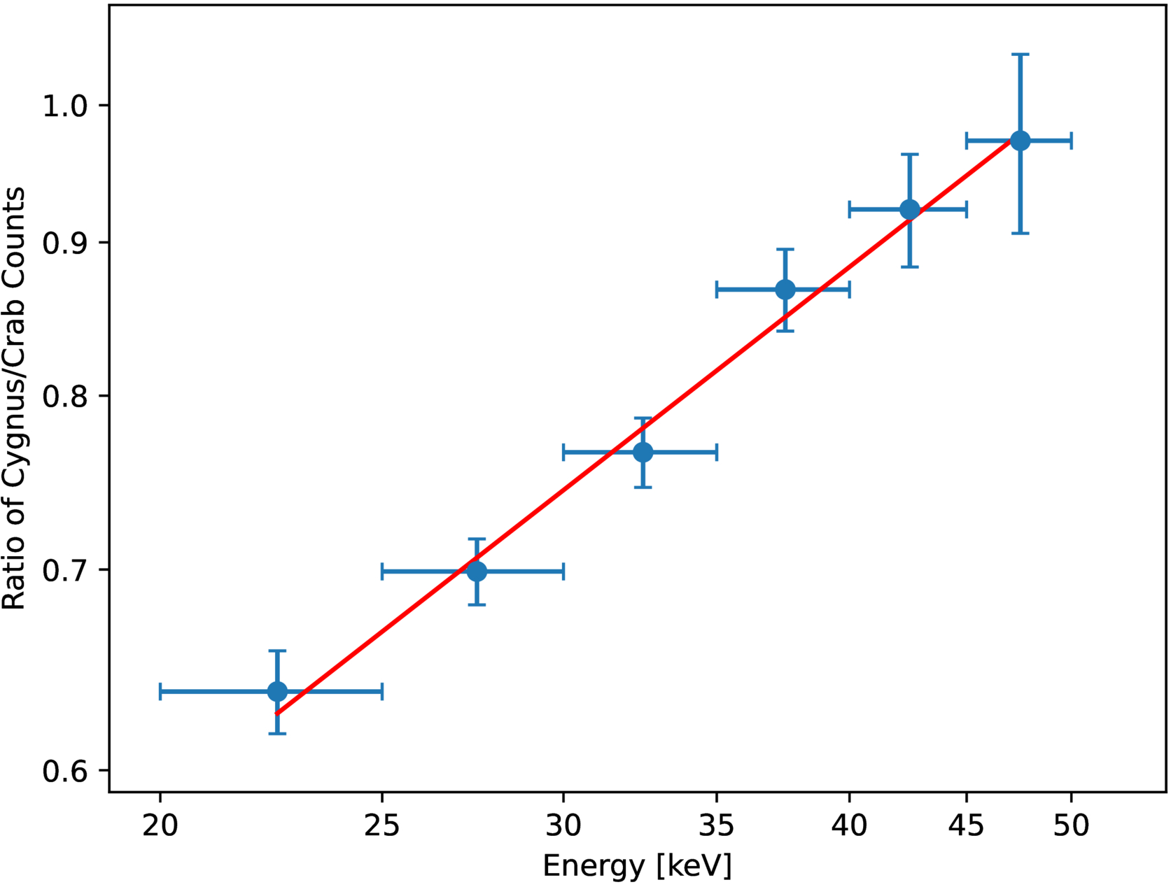 XL-Calibur Polarimetry of Cyg X-1 Further Constrains the Origin of Its ...