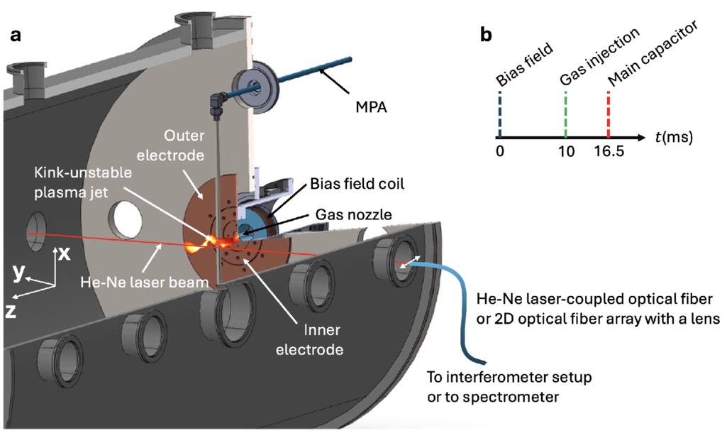 Kink-driven Magnetic Reconnection as the Driver of a Laboratory Plasma ...