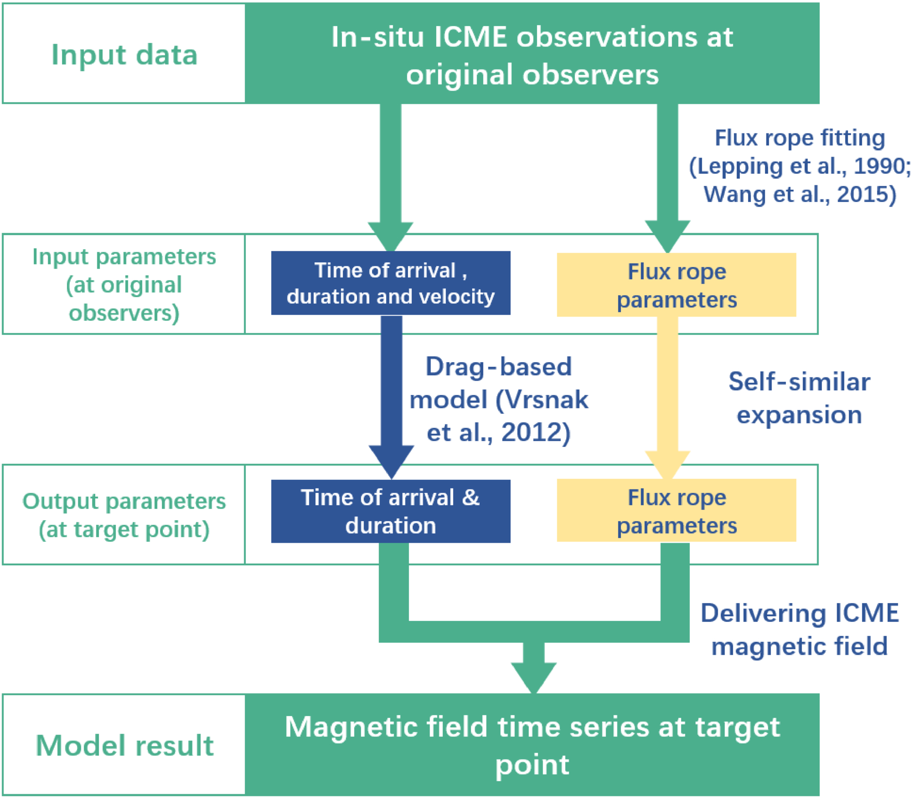 Inferring the Magnetic Field Configuration of an ICME From the In Situ ...