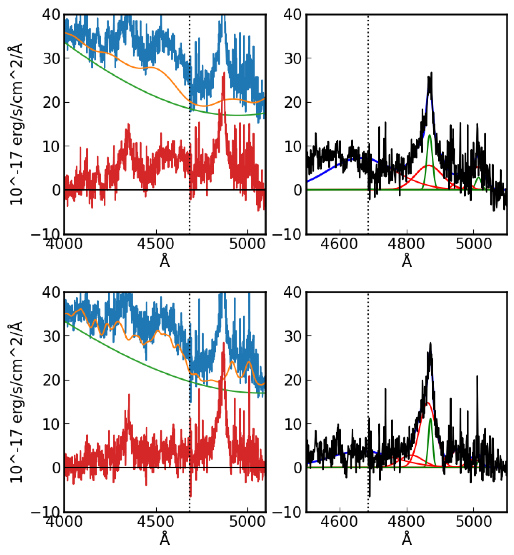 A Sample of He II λ4686 “Changing-look” Quasars - IOPscience