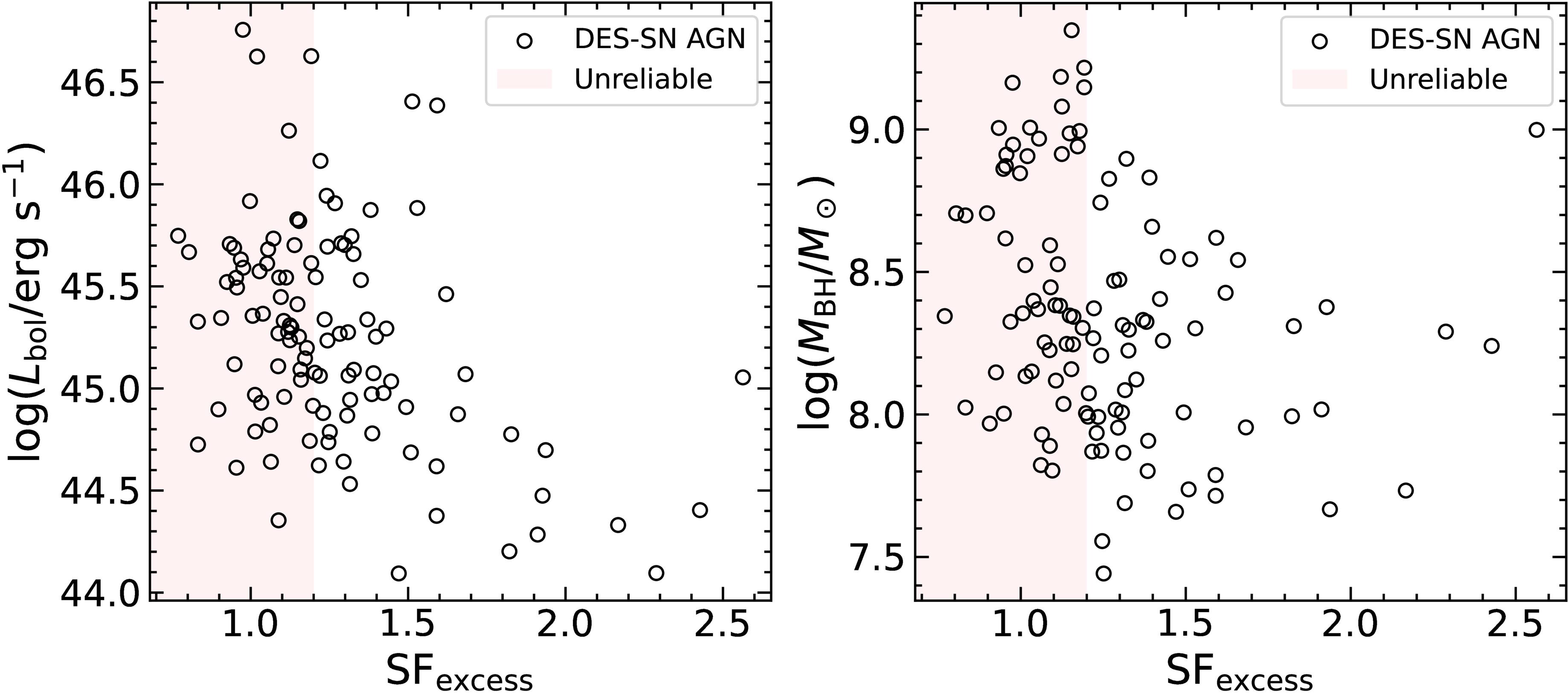 Dwarf Active Galactic Nuclei from Variability for the Origins of Seeds ...