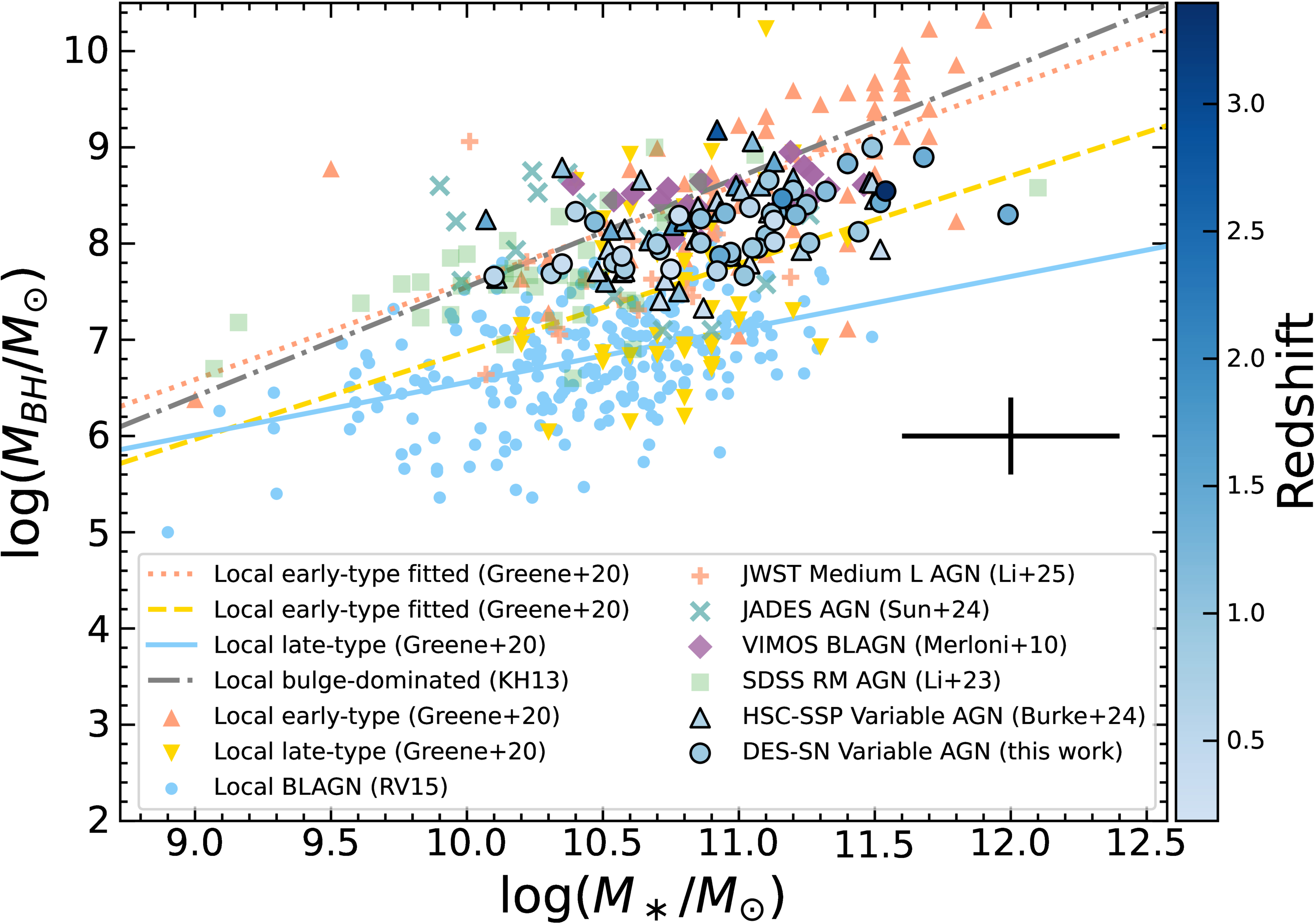 Dwarf Active Galactic Nuclei from Variability for the Origins of Seeds ...