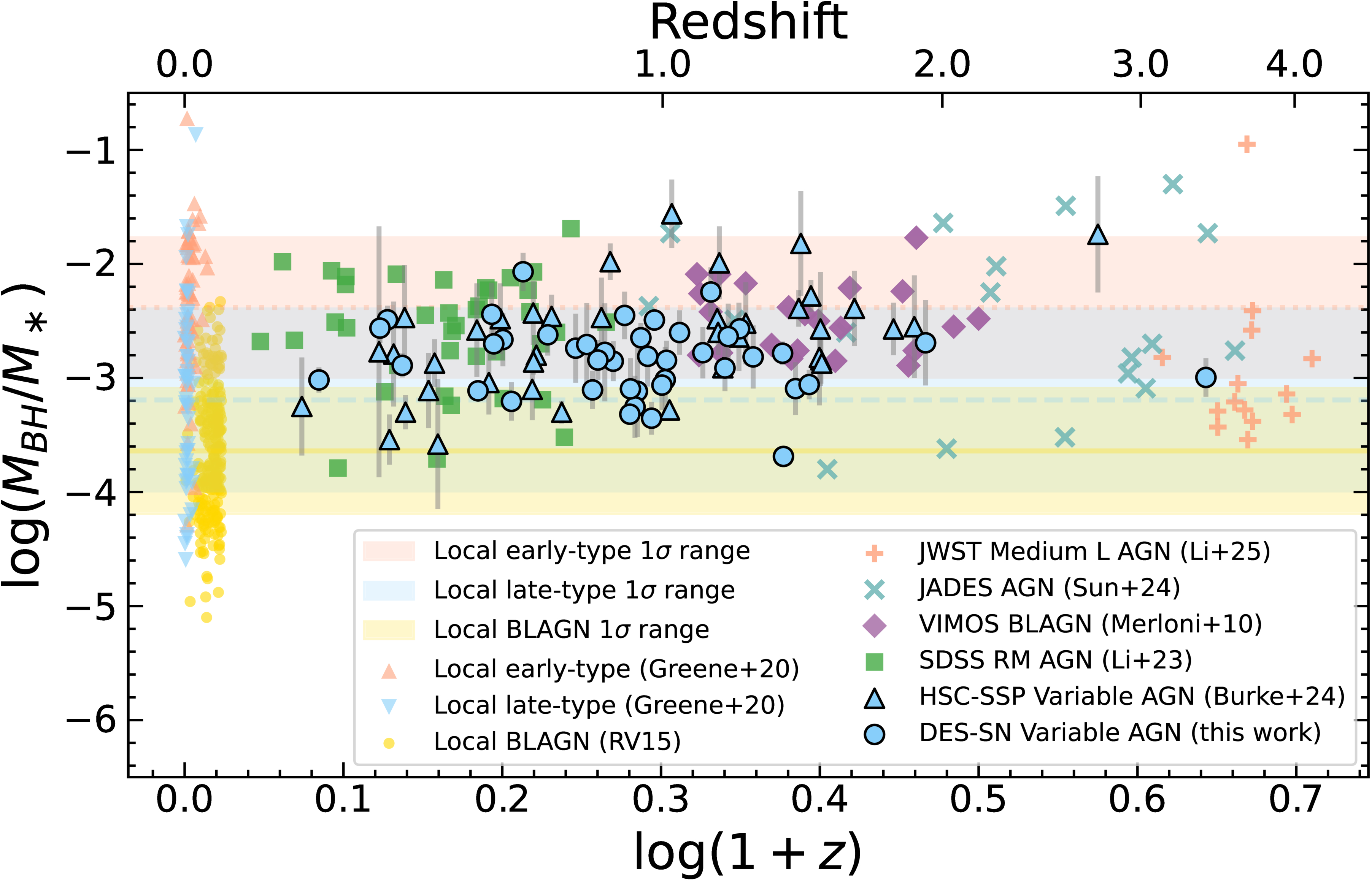 Dwarf Active Galactic Nuclei from Variability for the Origins of Seeds ...