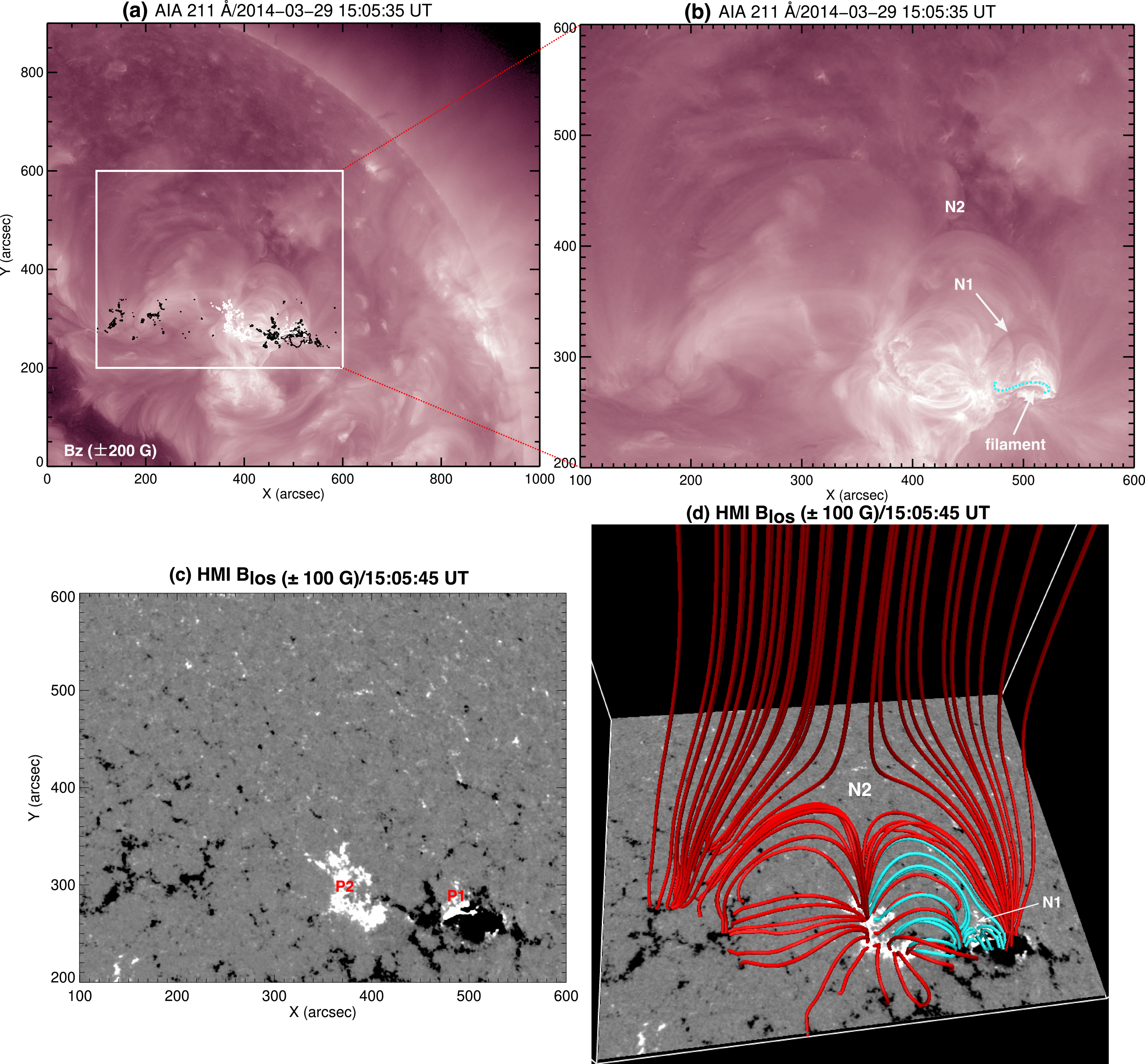 Solar Eruption Onset and Particle Acceleration in Nested-null ...