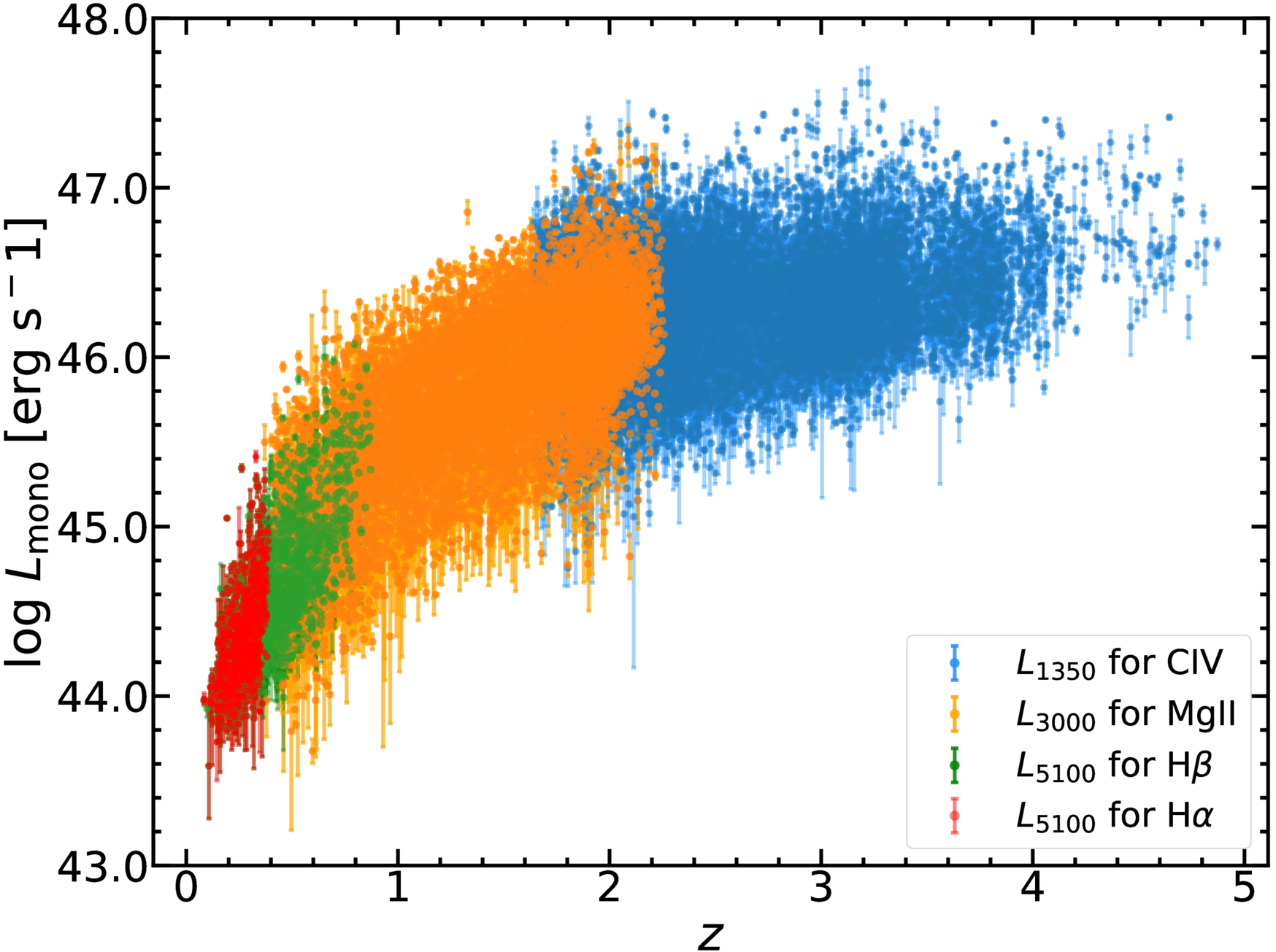 The Responsivity of Mg ii, C iv, Hα, and Hβ Emission Lines in SDSS ...