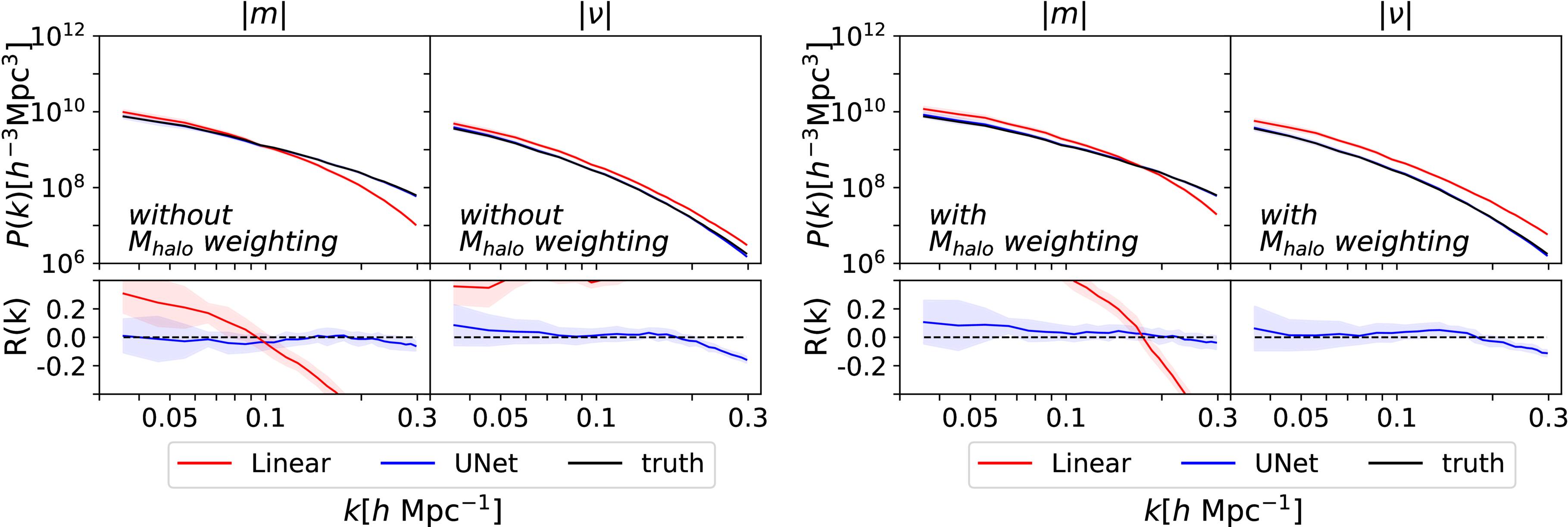 AI-powered Reconstruction of Dark Matter Velocity Fields from Redshift ...