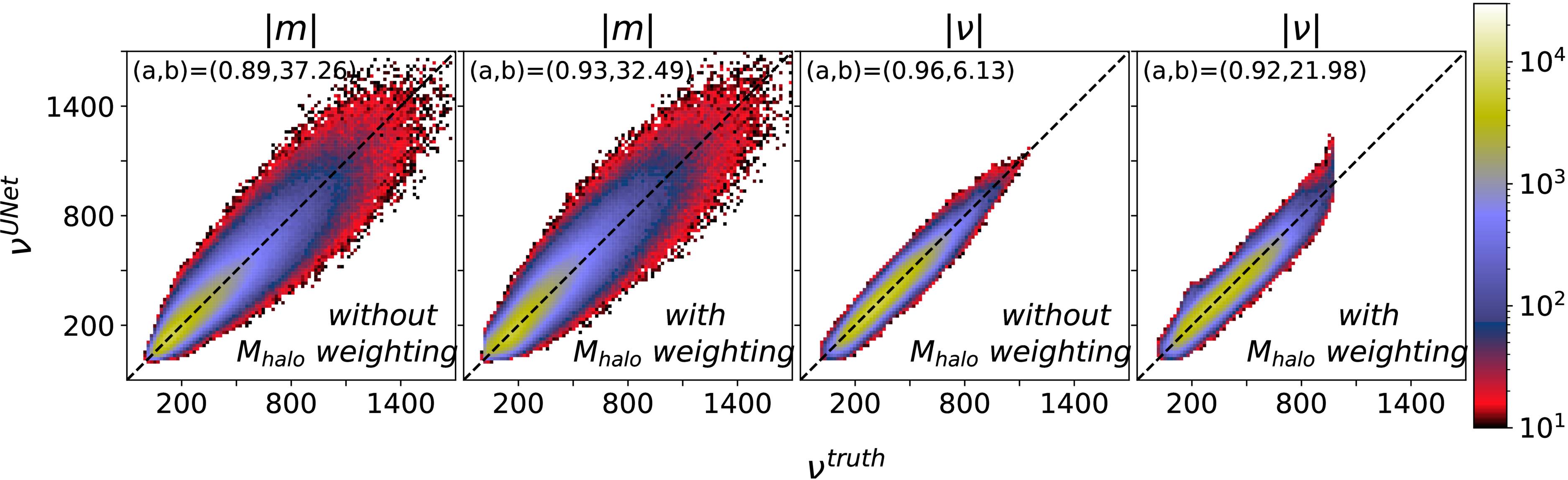 AI-powered Reconstruction of Dark Matter Velocity Fields from Redshift ...