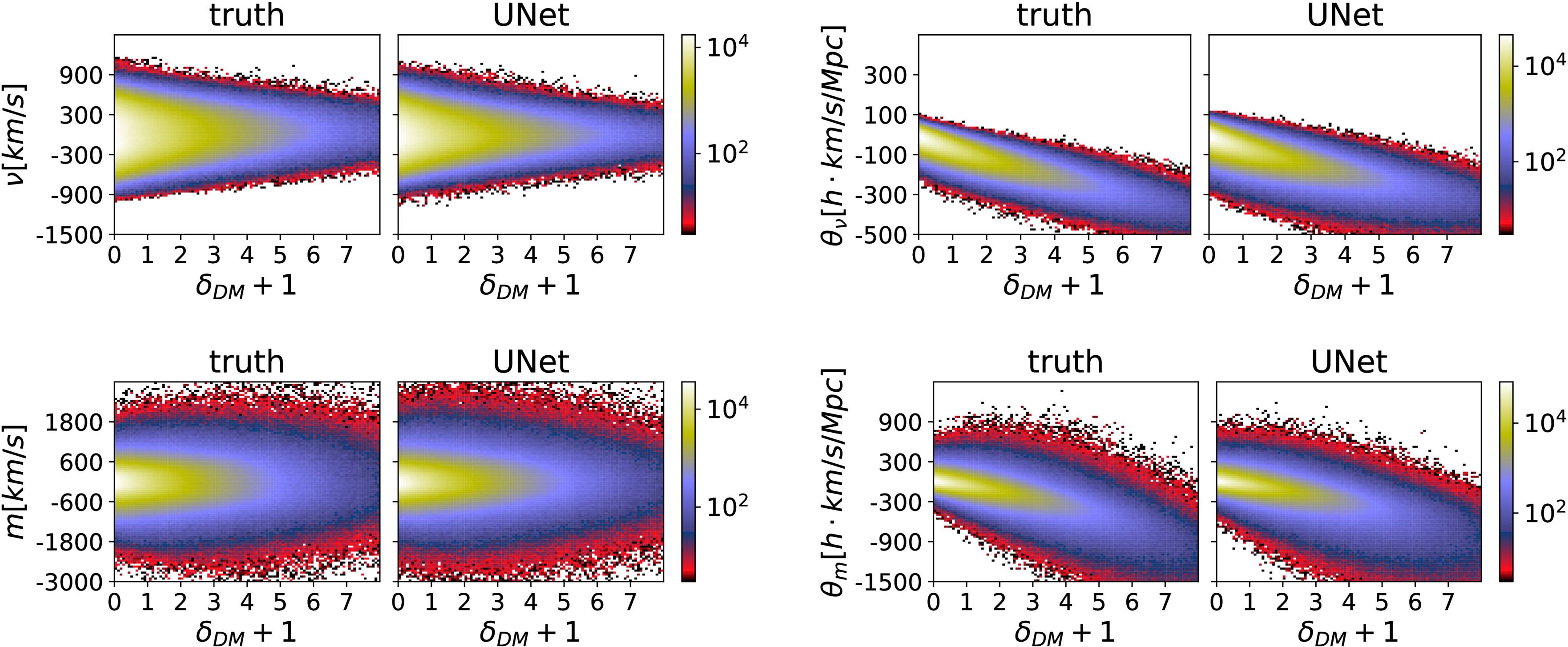 AI-powered Reconstruction of Dark Matter Velocity Fields from Redshift ...