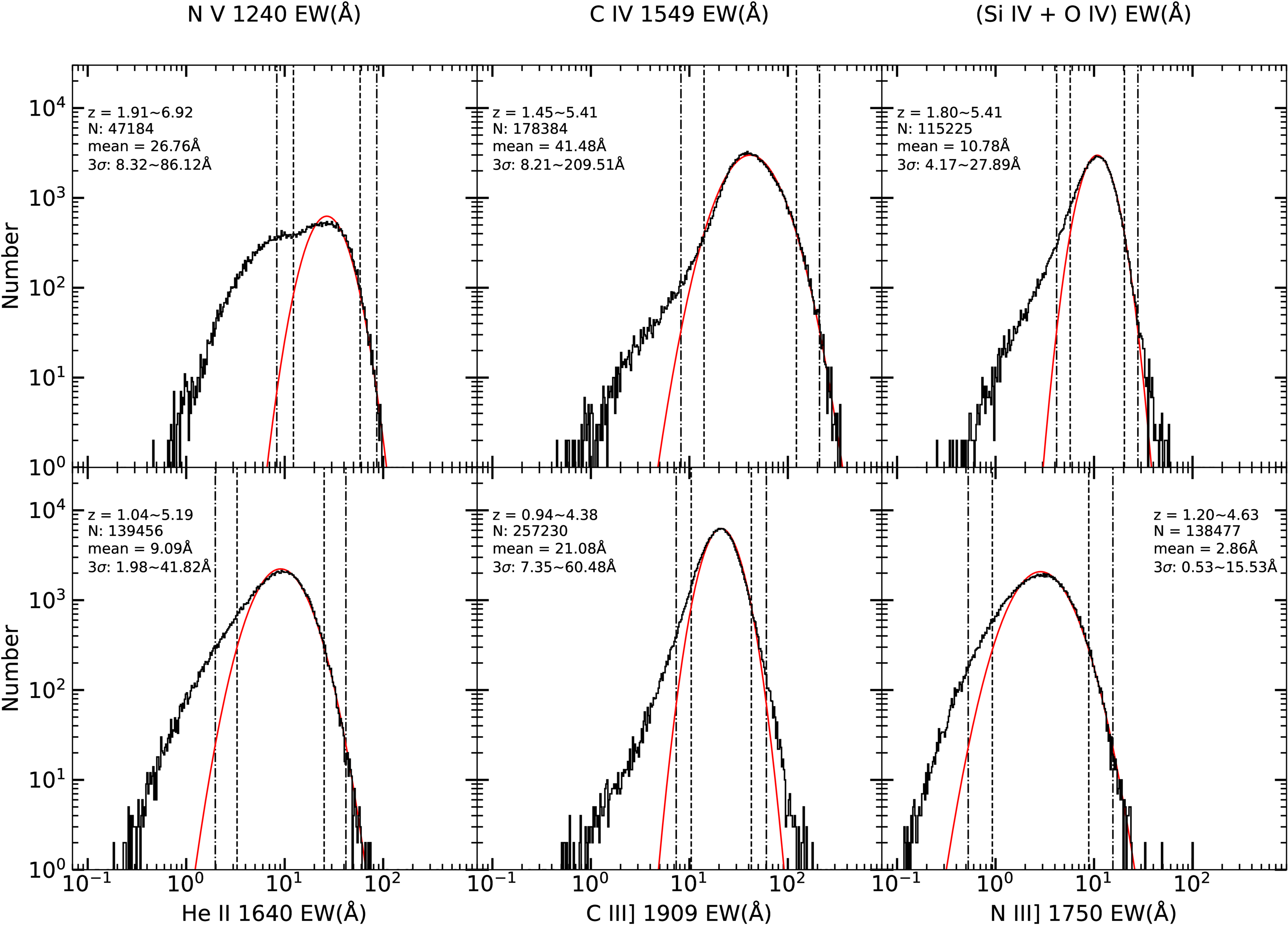 Quest for a Coherent Definition of Weak-line Quasars and Its Physical ...