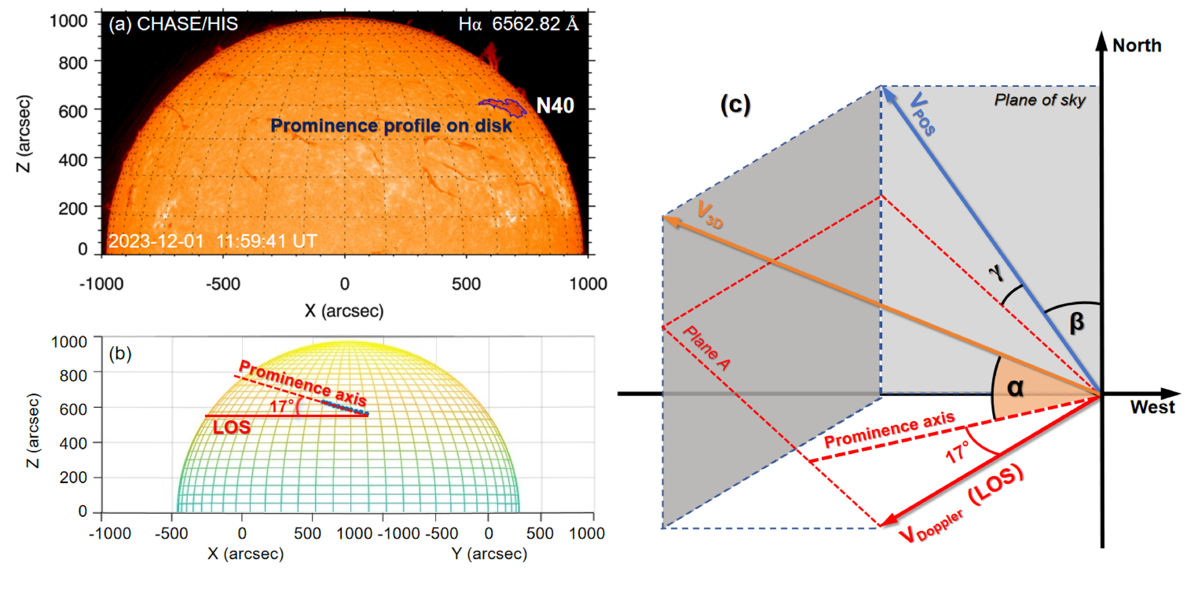 Prominence Field Guide Magnetic Field Configuration of a Quiescent Prominence Revealed by ...