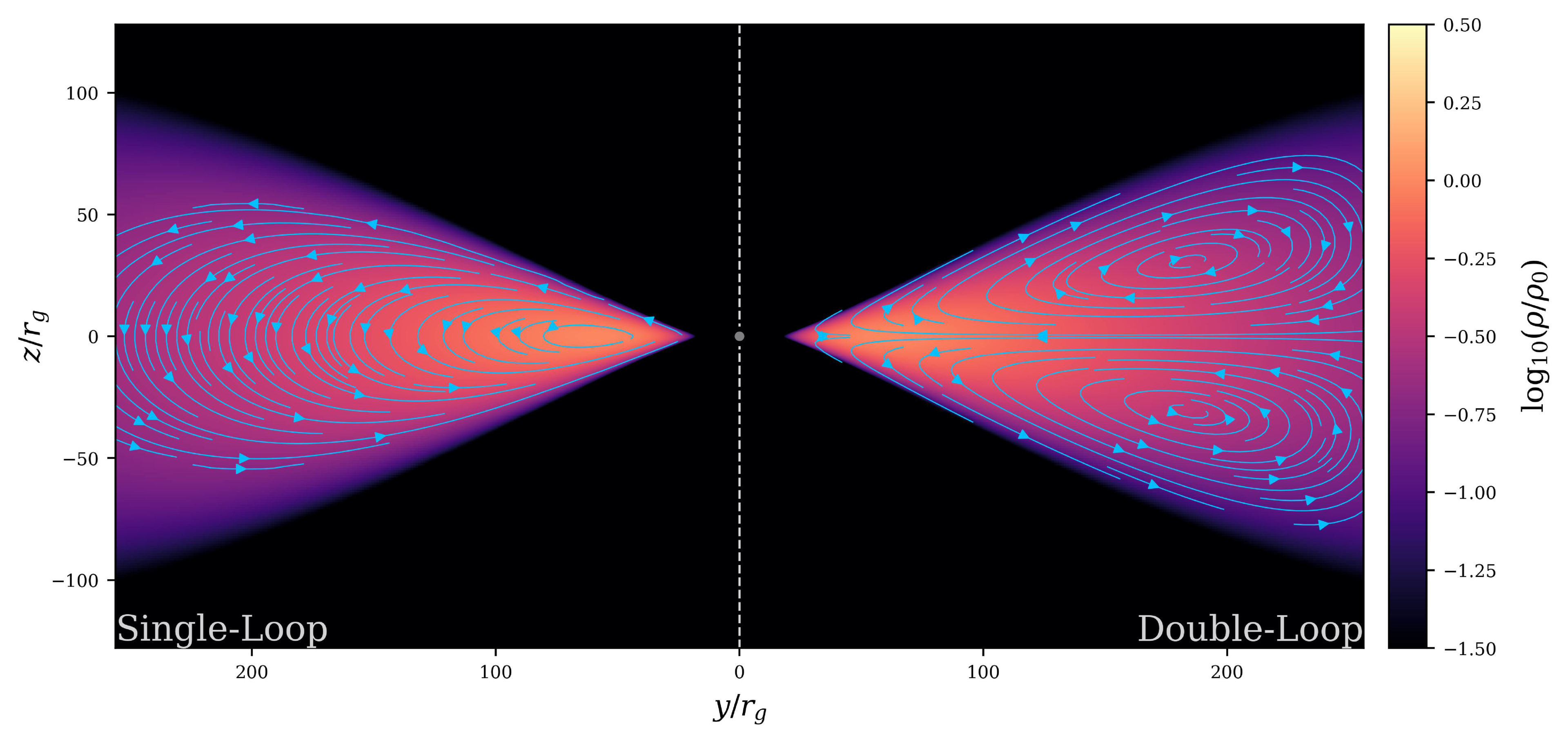 Astro In Rhd Radiation GRMHD Models of Accretion onto Stellar-mass Black Holes. I ...