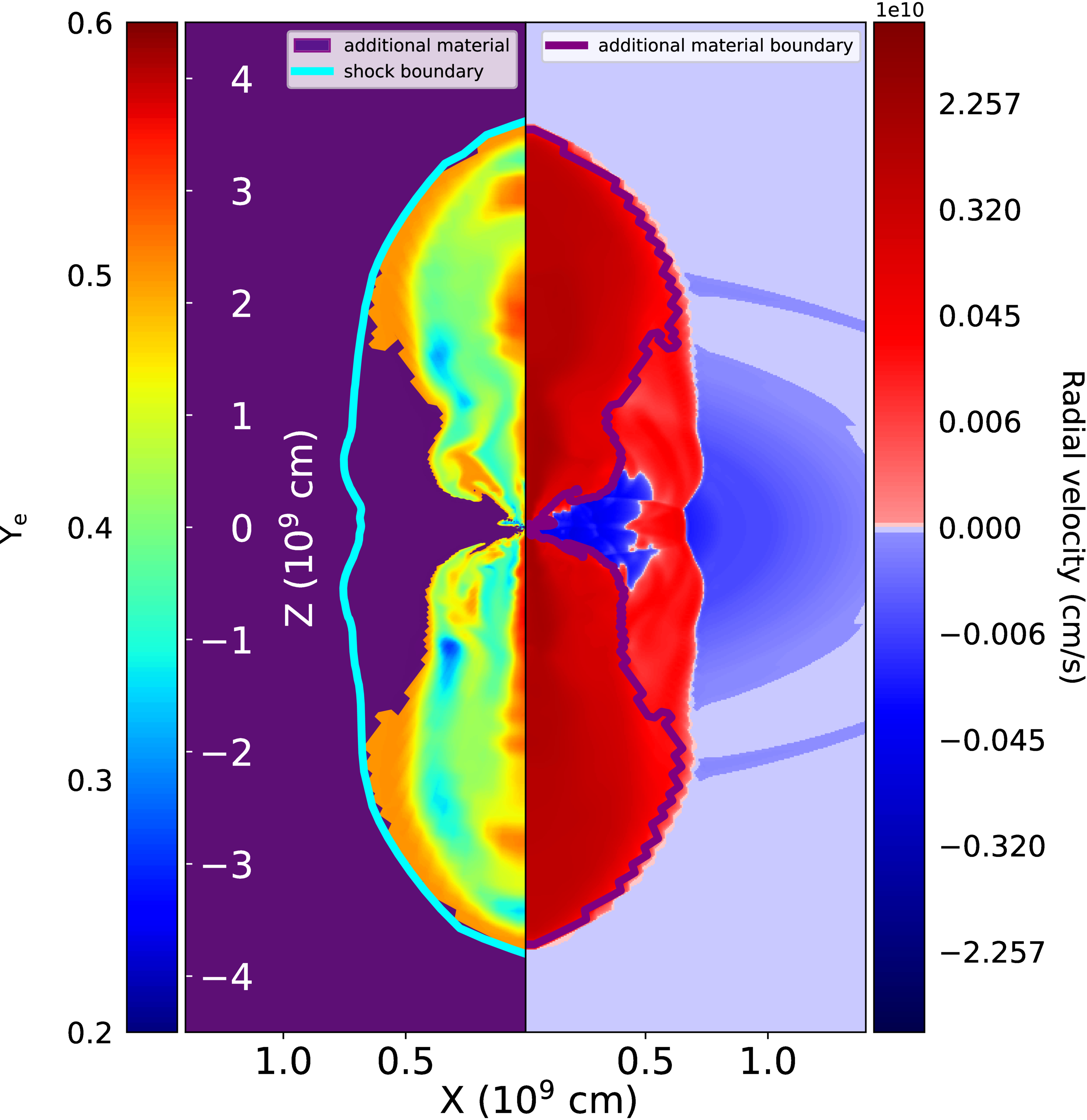 gamma-rays-as-a-signature-of-r-process-producing-supernovae-remnants