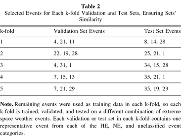 Combining Solar Imagery and In Situ Data for Prediction of Geomagnetic ...