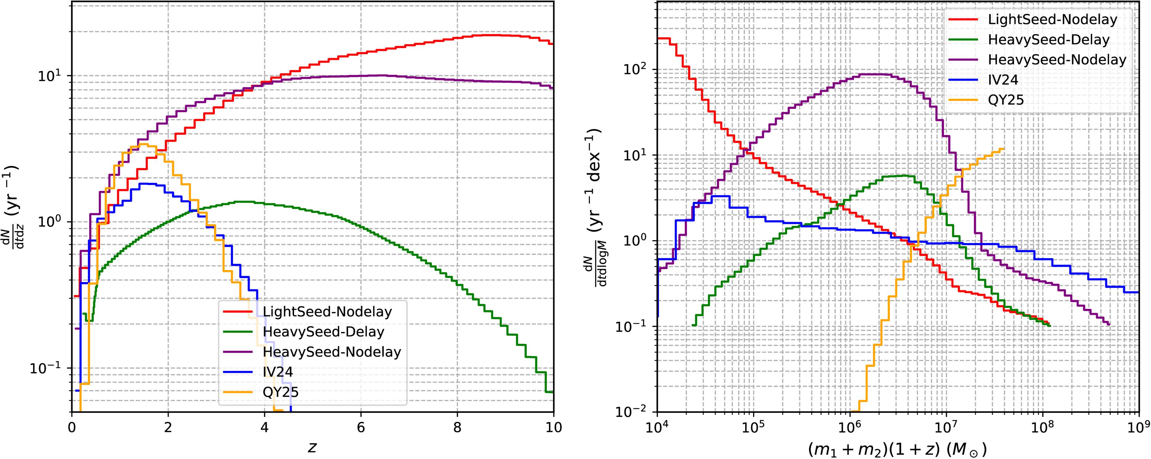 Bright Siren without an Electromagnetic Counterpart Detected by the ...