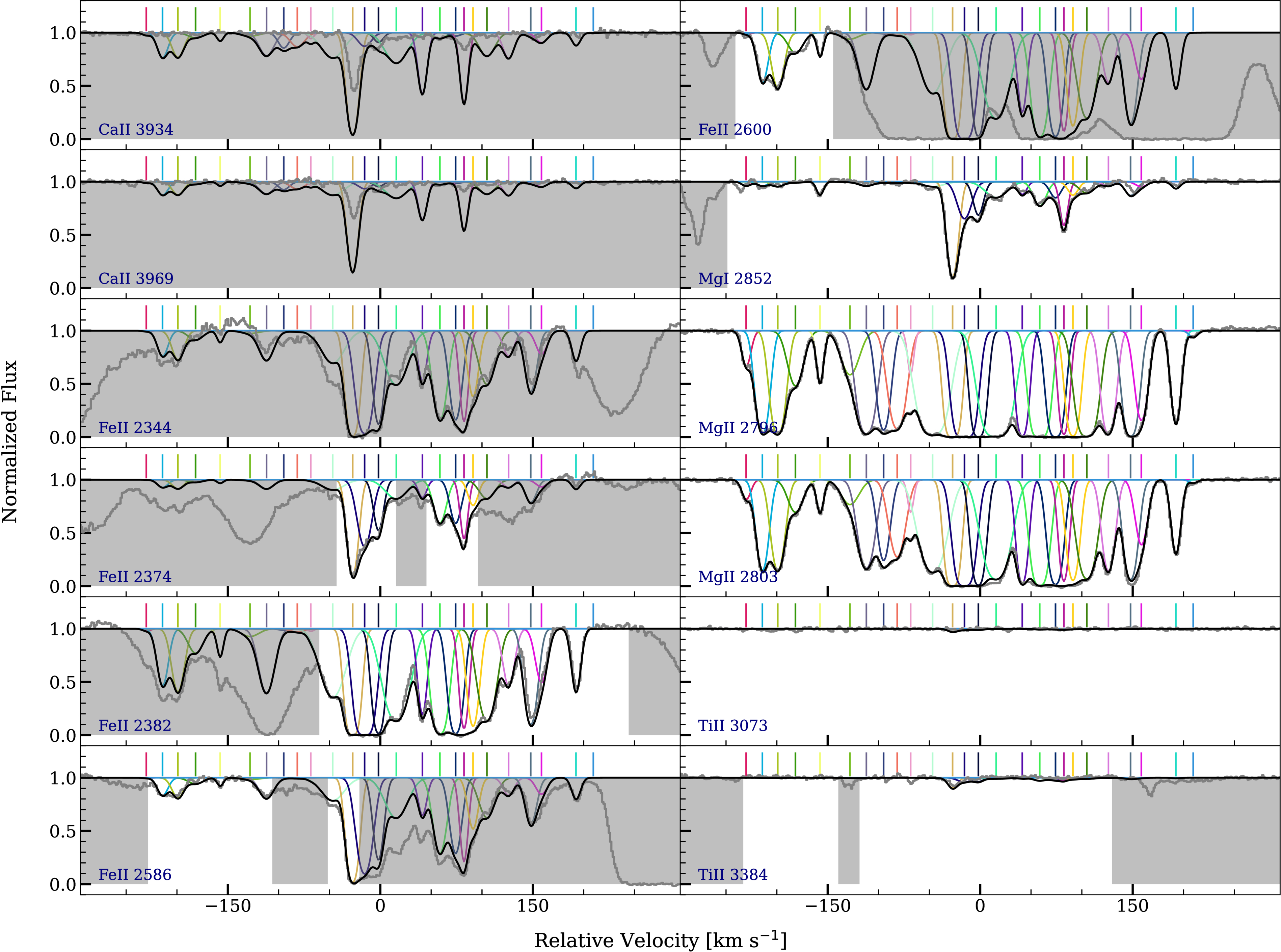 Kinematic Analysis of an Ultrastrong Mg II Absorber at z ≈ 1.13 Linked ...