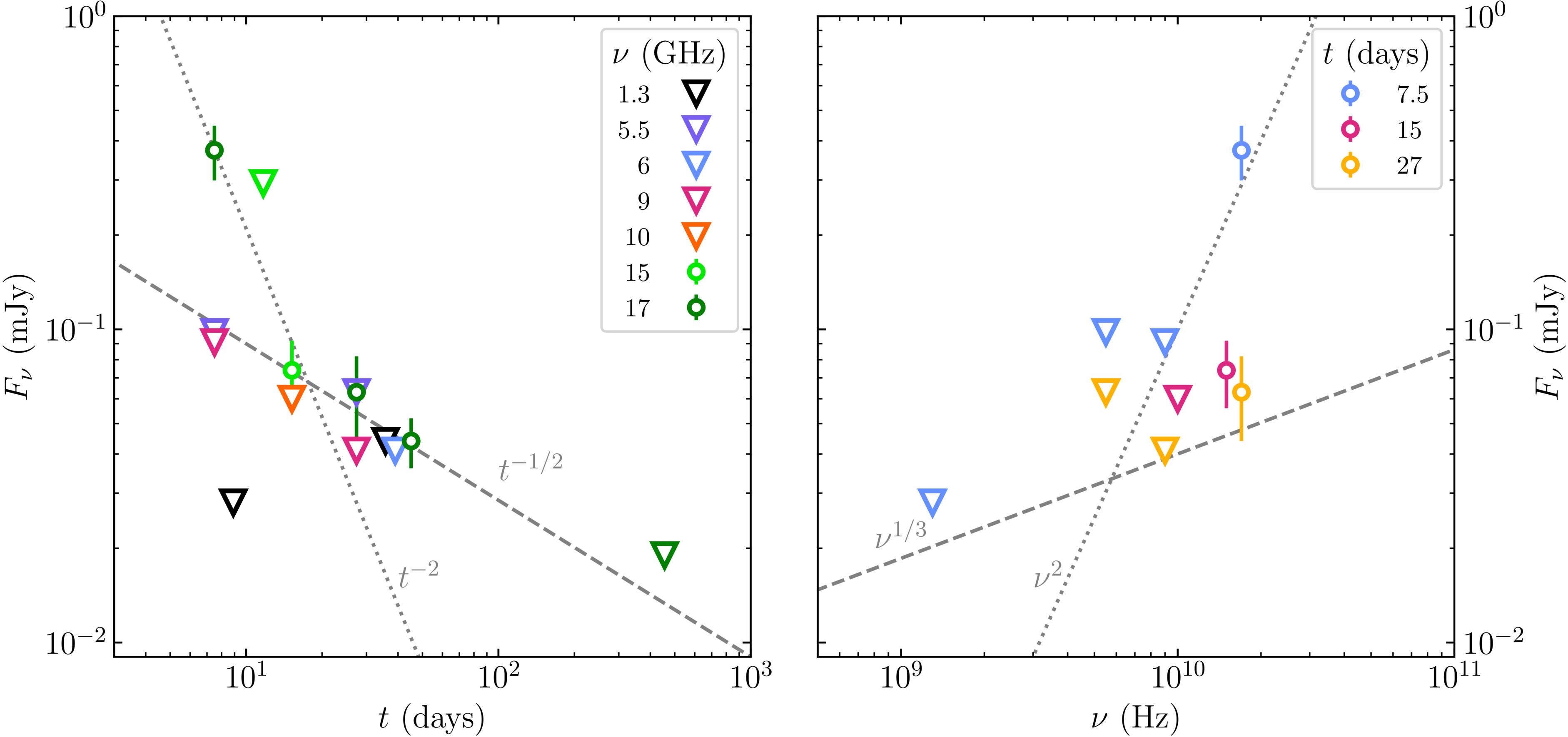 Figure 4. Refer to the following caption and surrounding text.