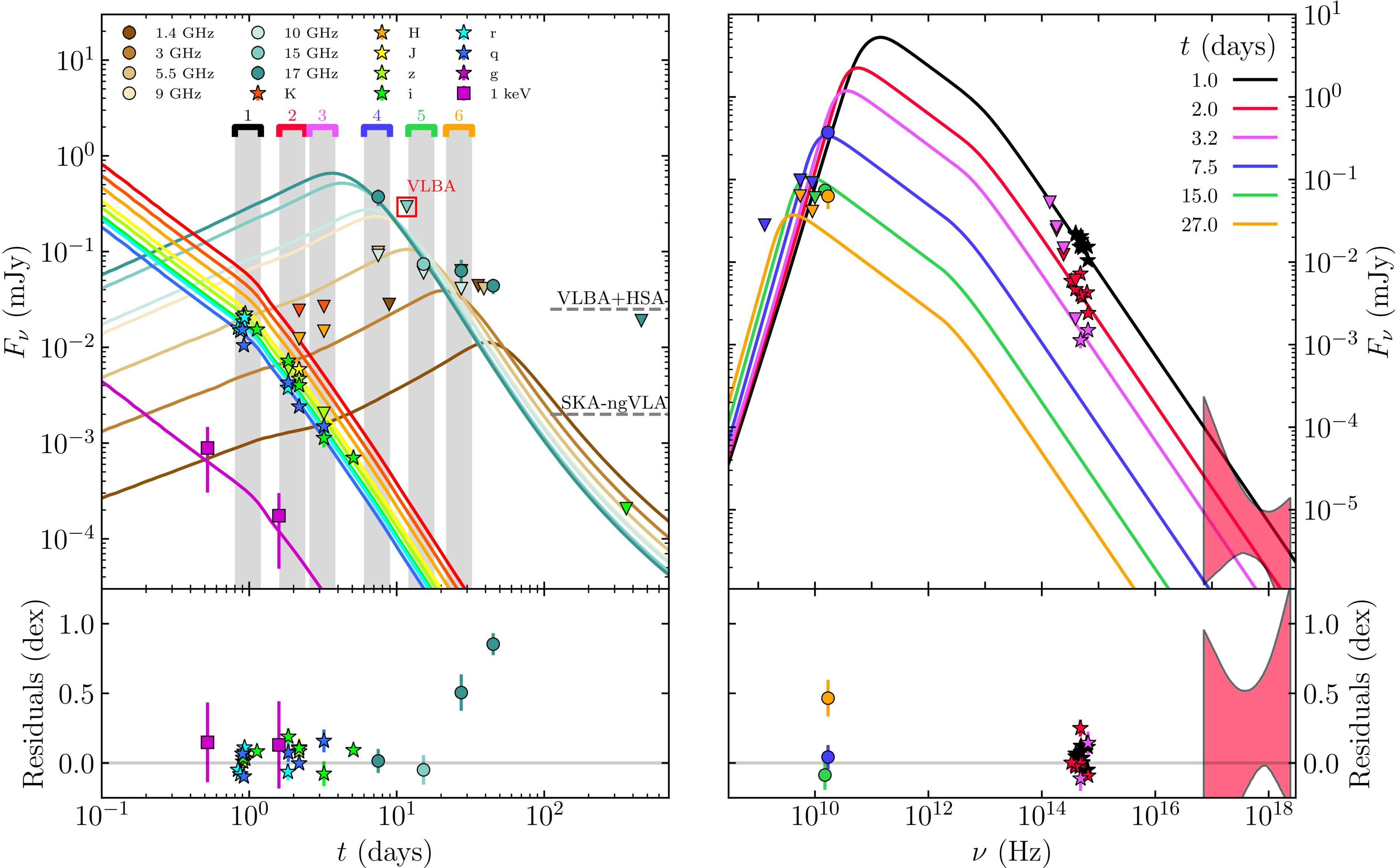 Figure 5. Refer to the following caption and surrounding text.