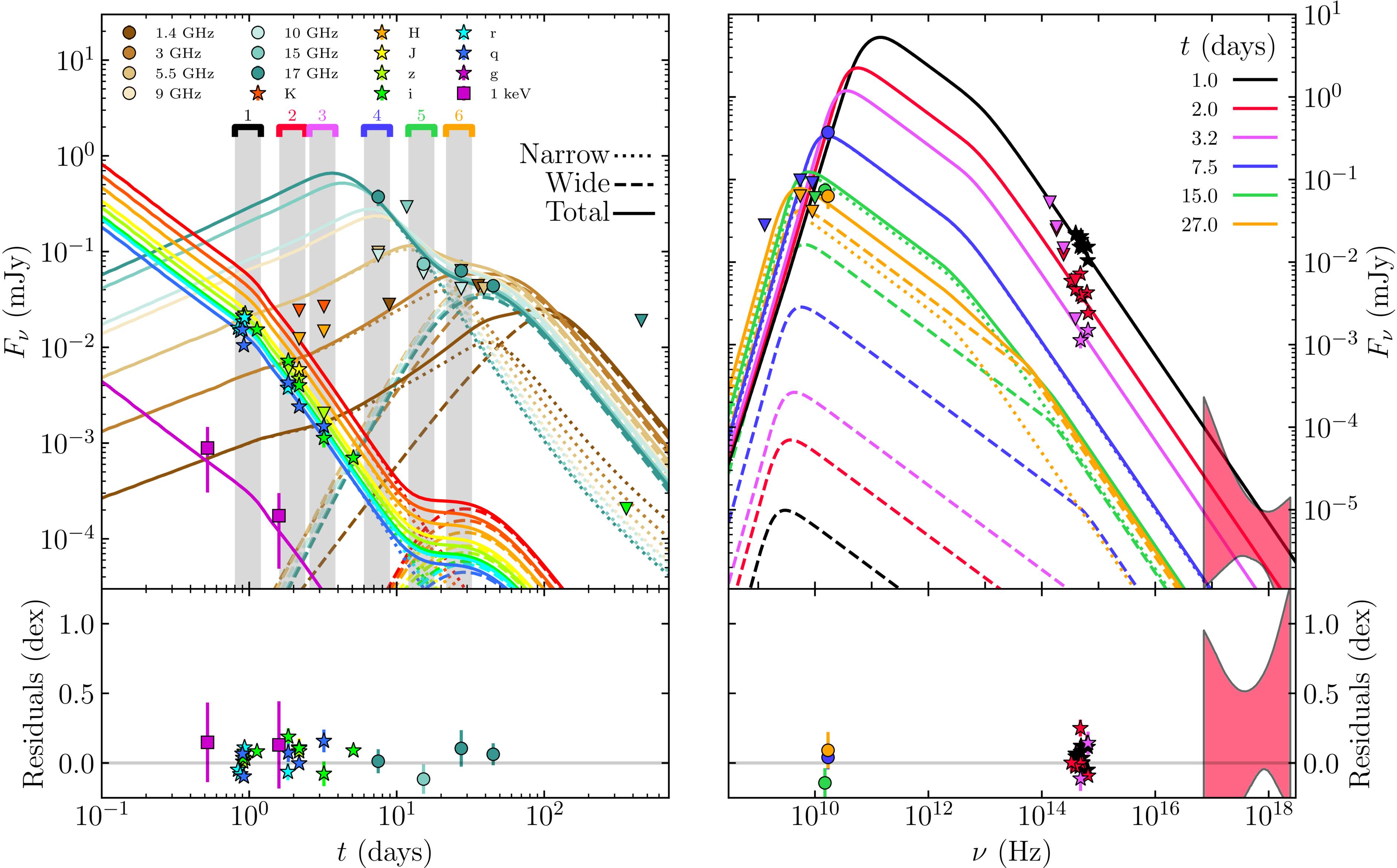 Figure 6. Refer to the following caption and surrounding text.