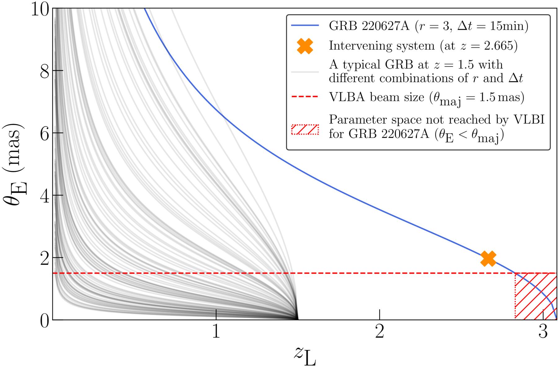Figure 7. Refer to the following caption and surrounding text.