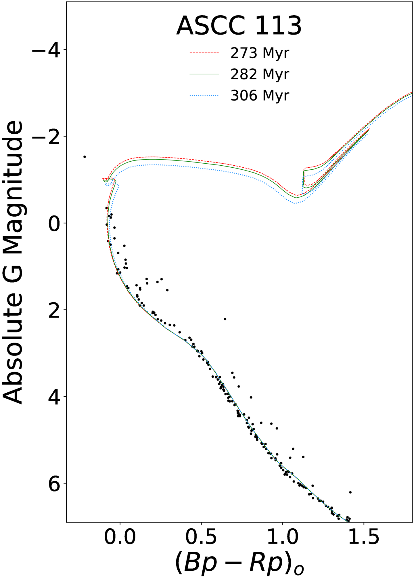 The White Dwarf Initial–Final Mass Relation from Open Clusters in Gaia ...