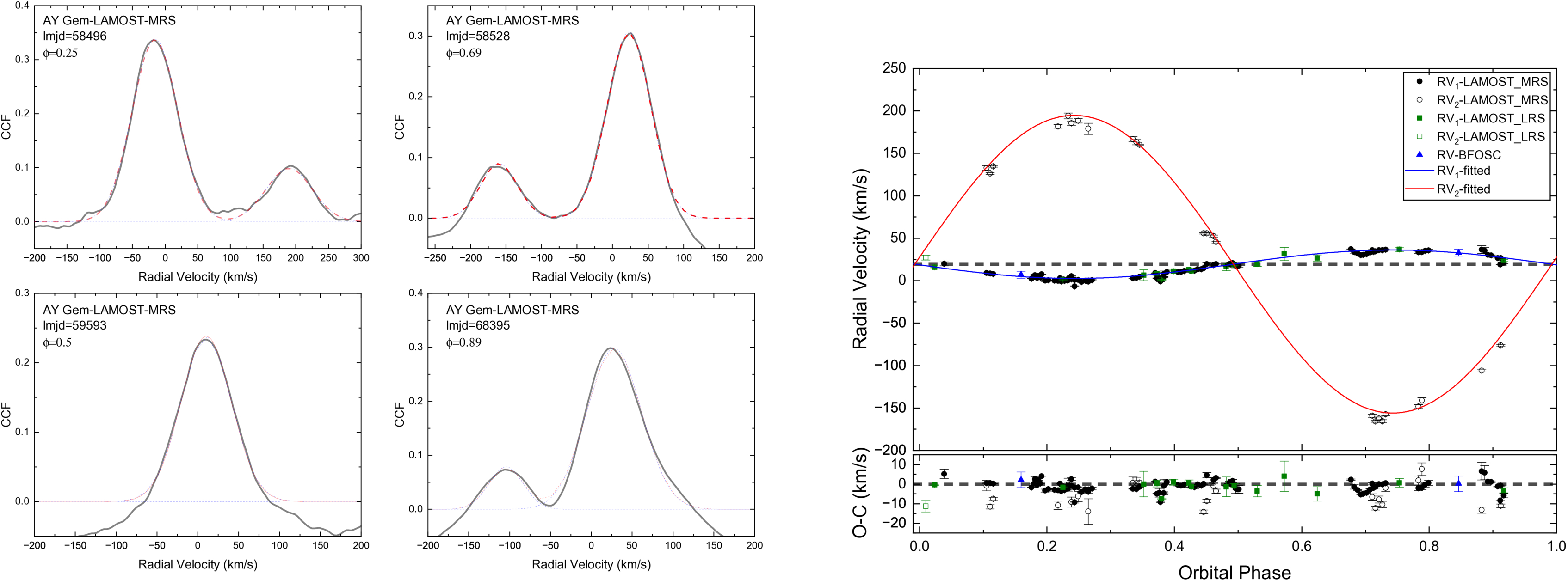 Mass Transfer and Loss in an Extremely Low-mass-ratio Semidetached ...