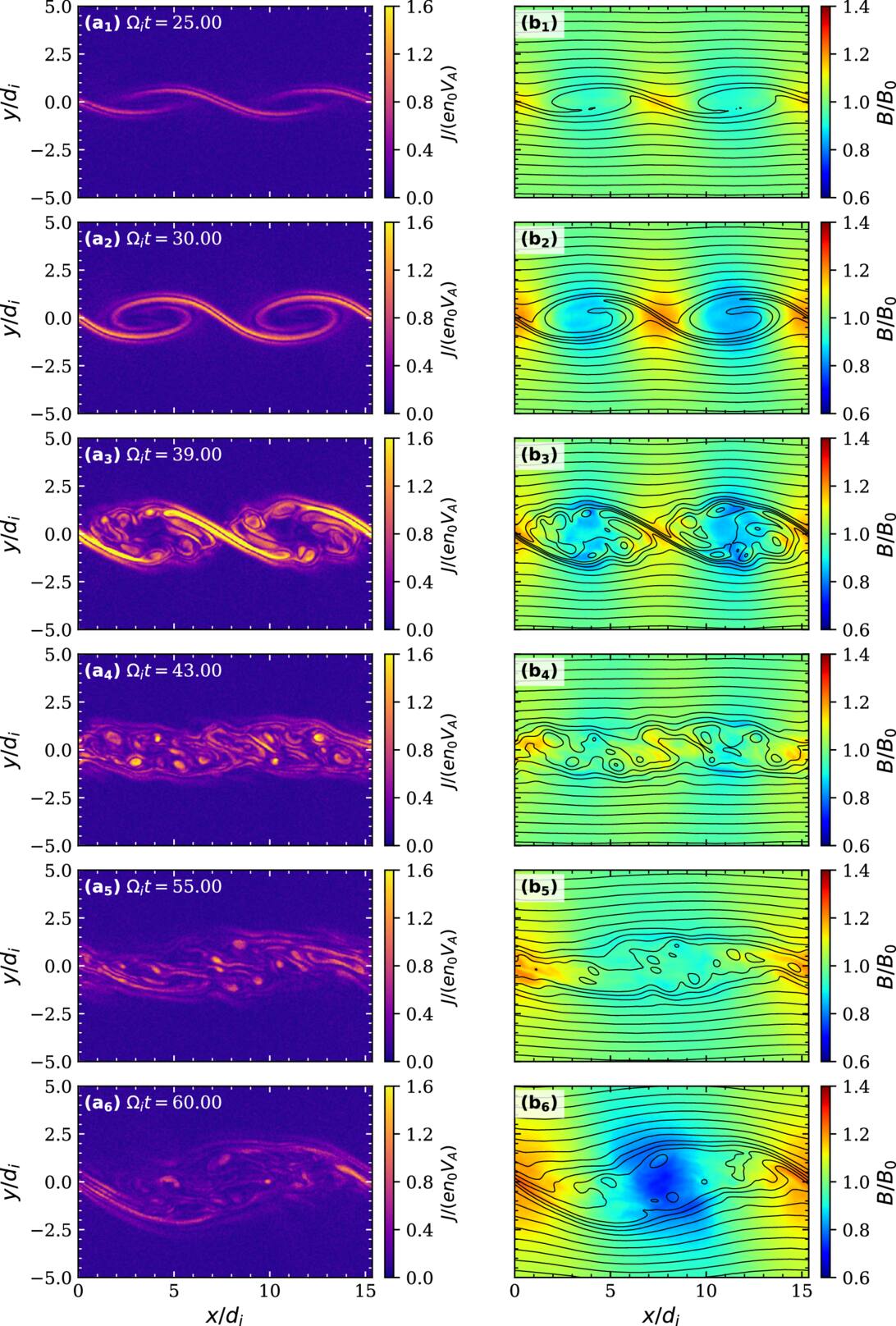 Electron Energization in the Evolution of the Kelvin–Helmholtz ...