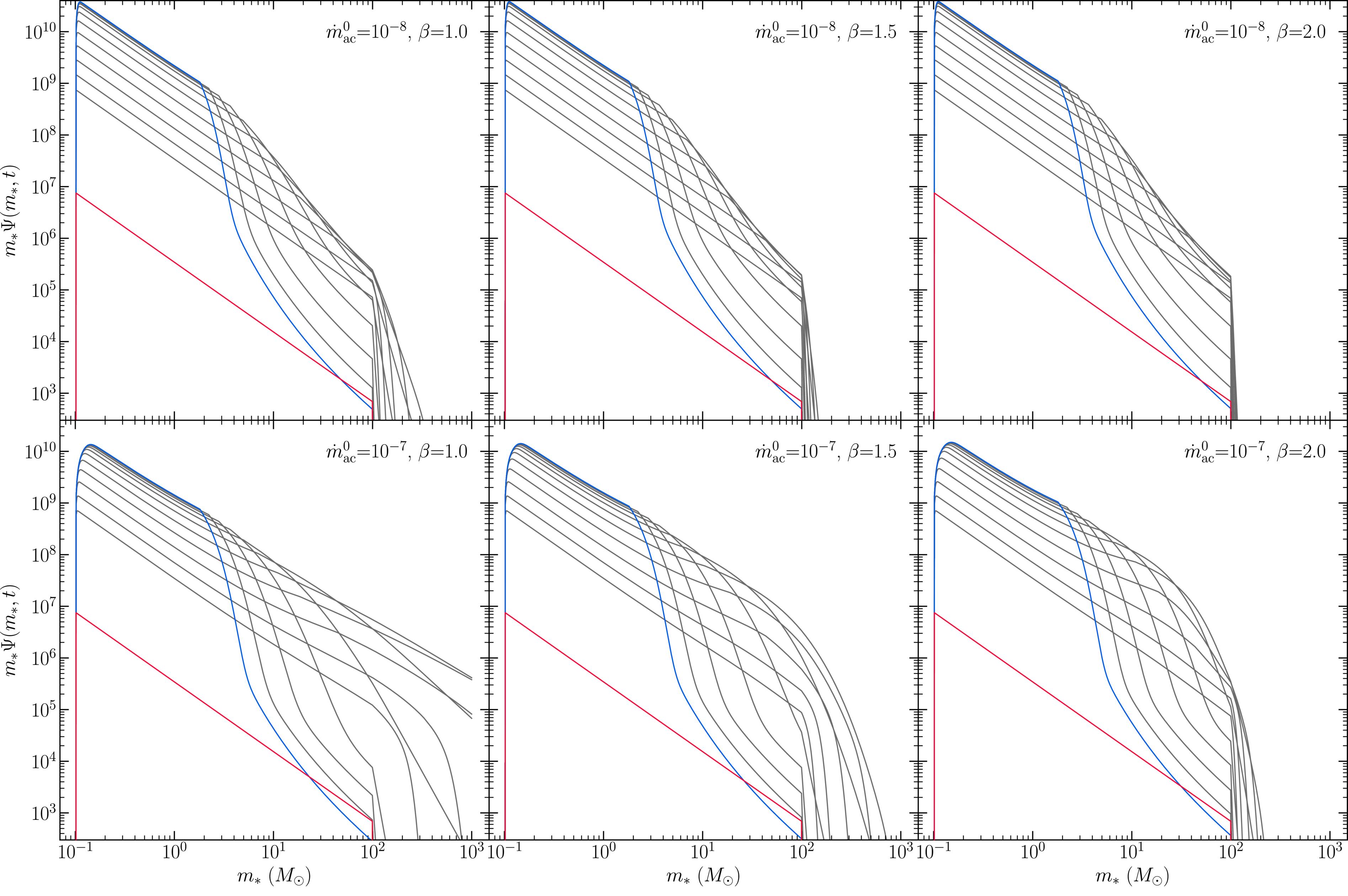 Chemical Evolution of Bulges of Active Galactic Nuclei in the Early ...