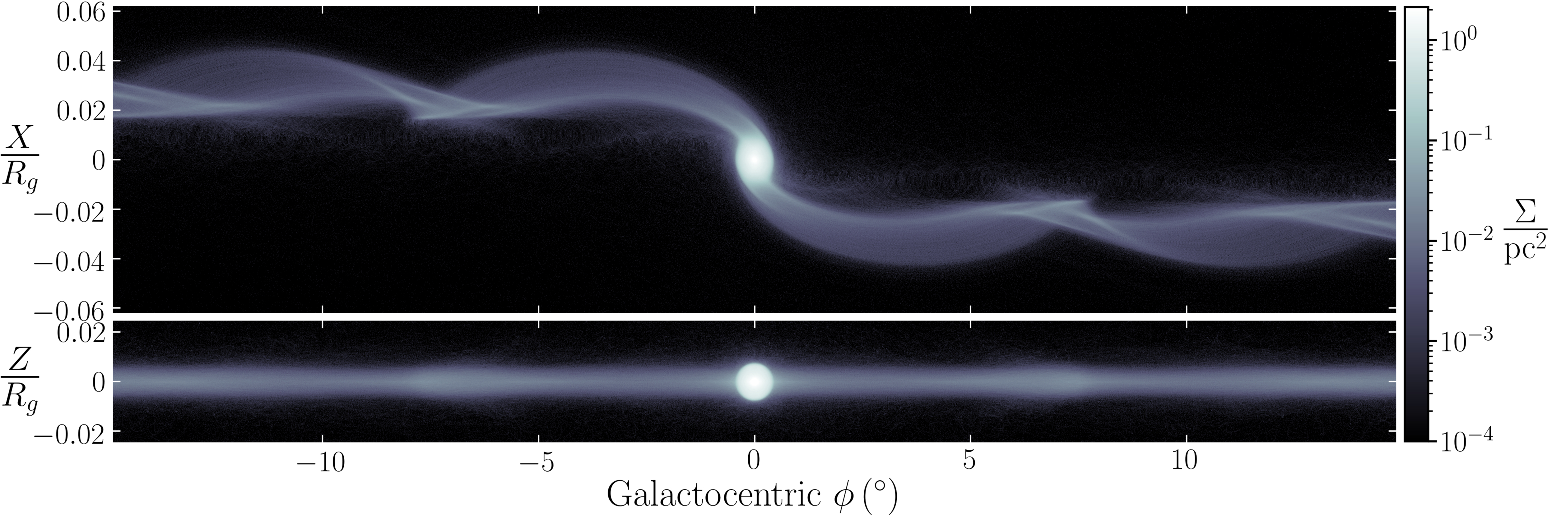 Kinematics of Stellar Streams from Globular Clusters Depend on Black ...