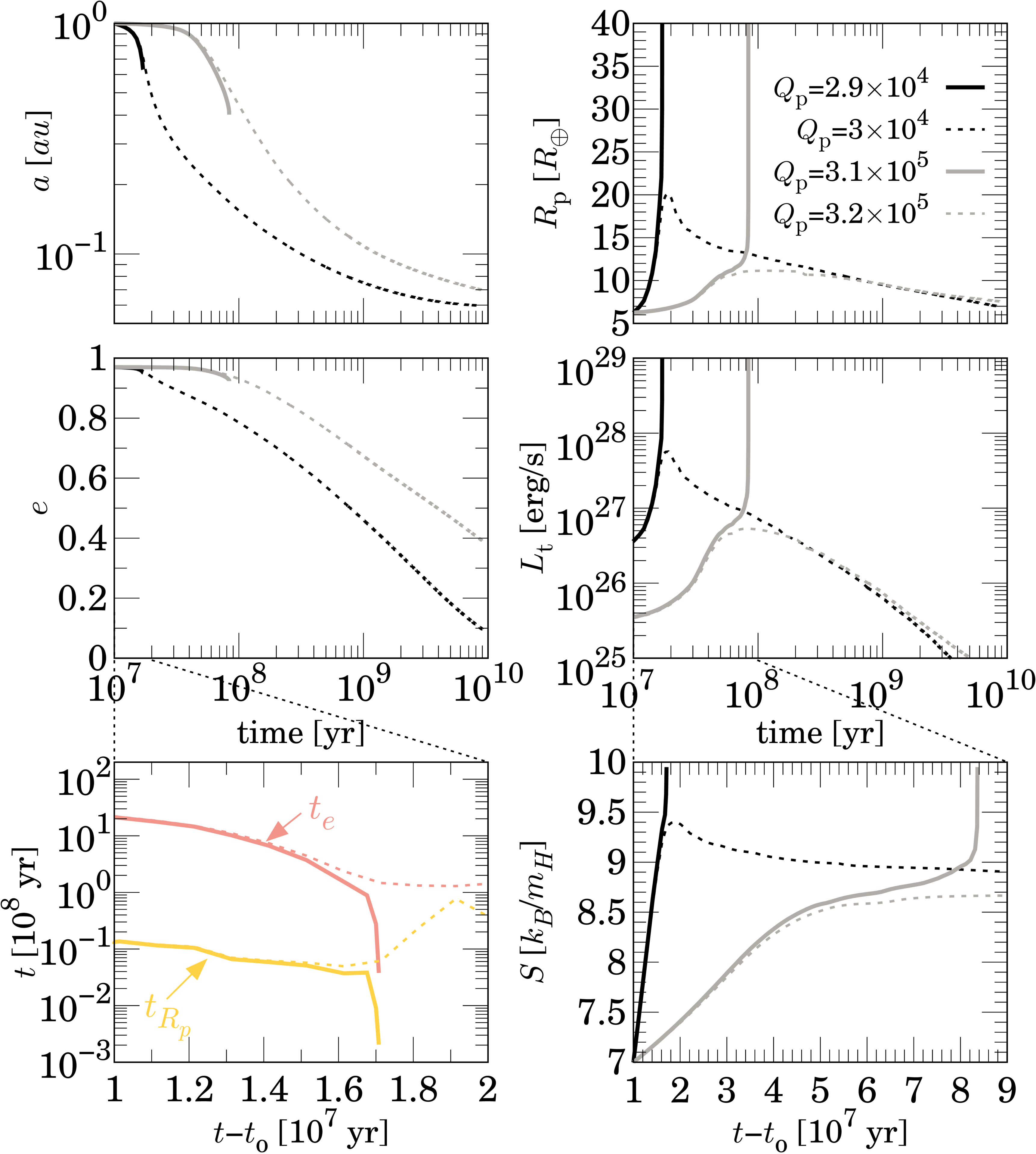 Coupled Planetary Interior and Tidal Evolution - IOPscience