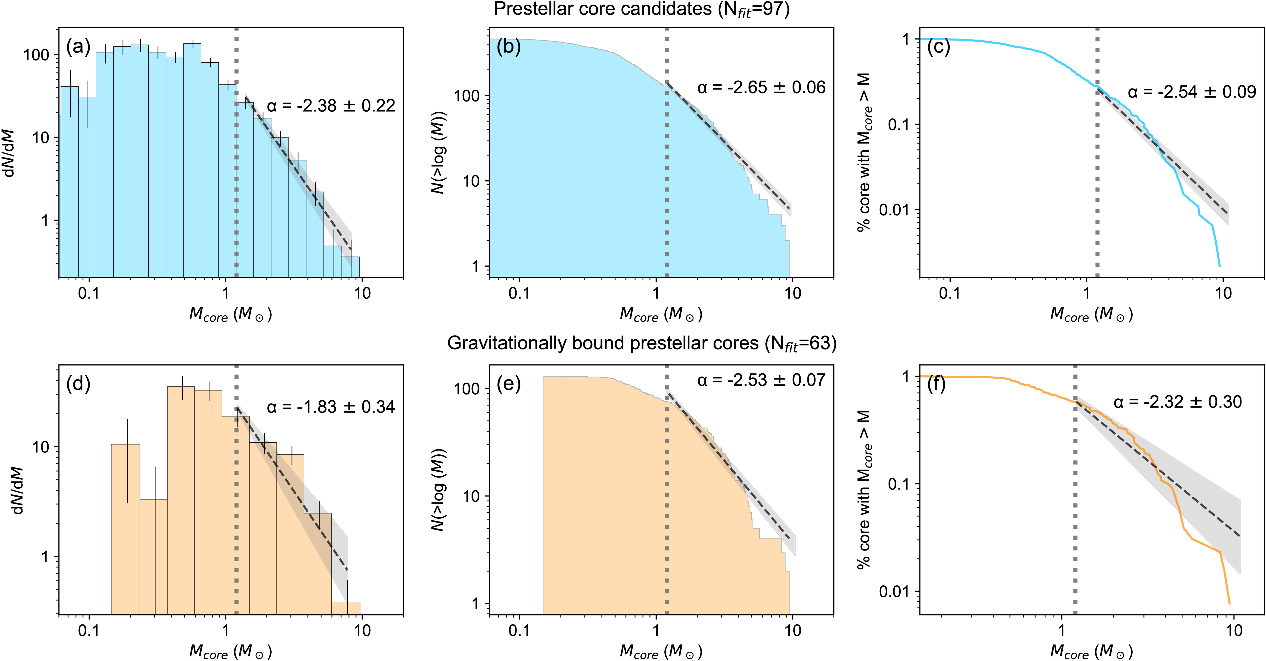 The ALMA Survey of 70 µm Dark High-mass Clumps in Early Stages (ASHES ...