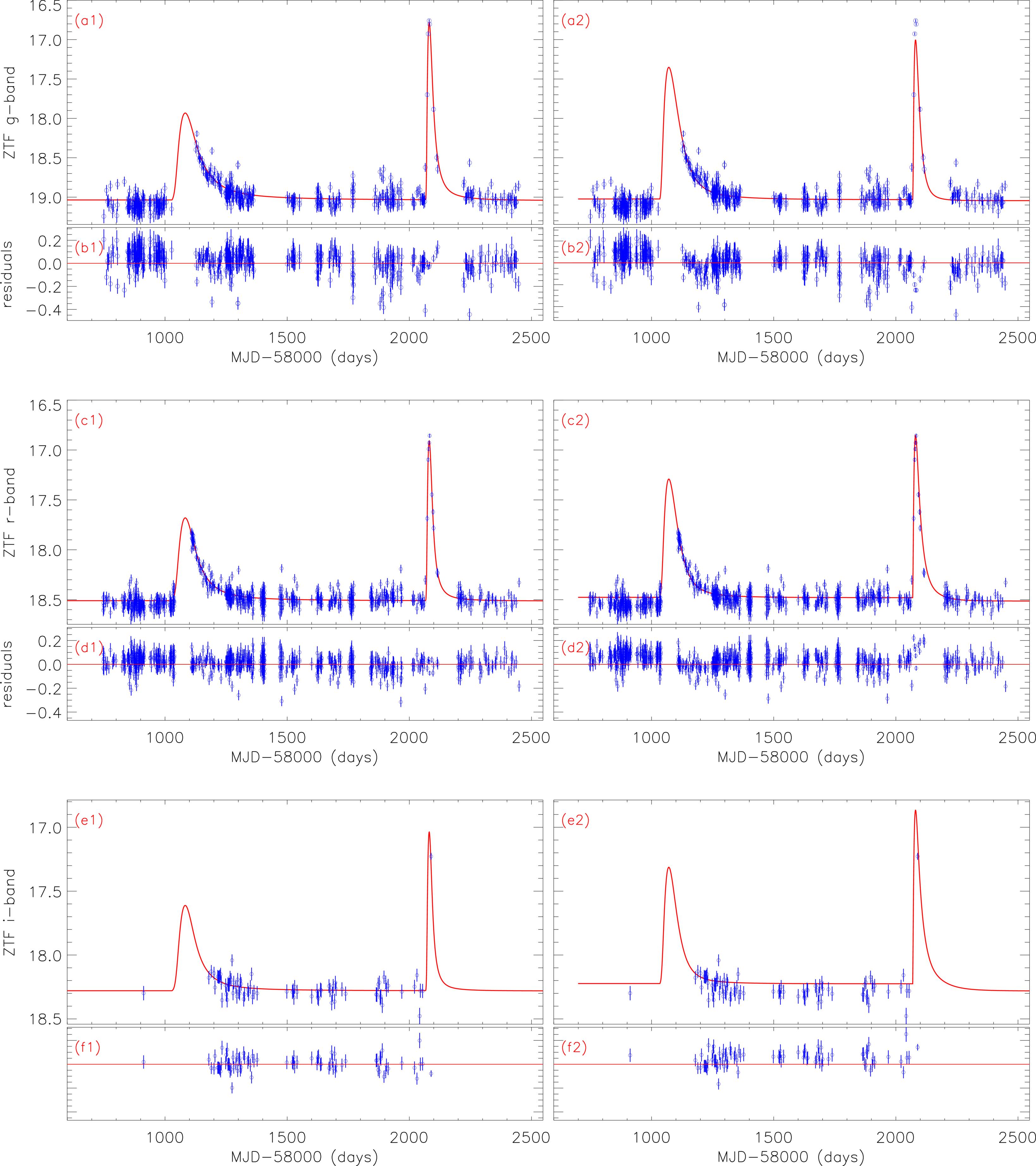Double Tidal Disruption Events or Repeating Partial Tidal Disruption ...