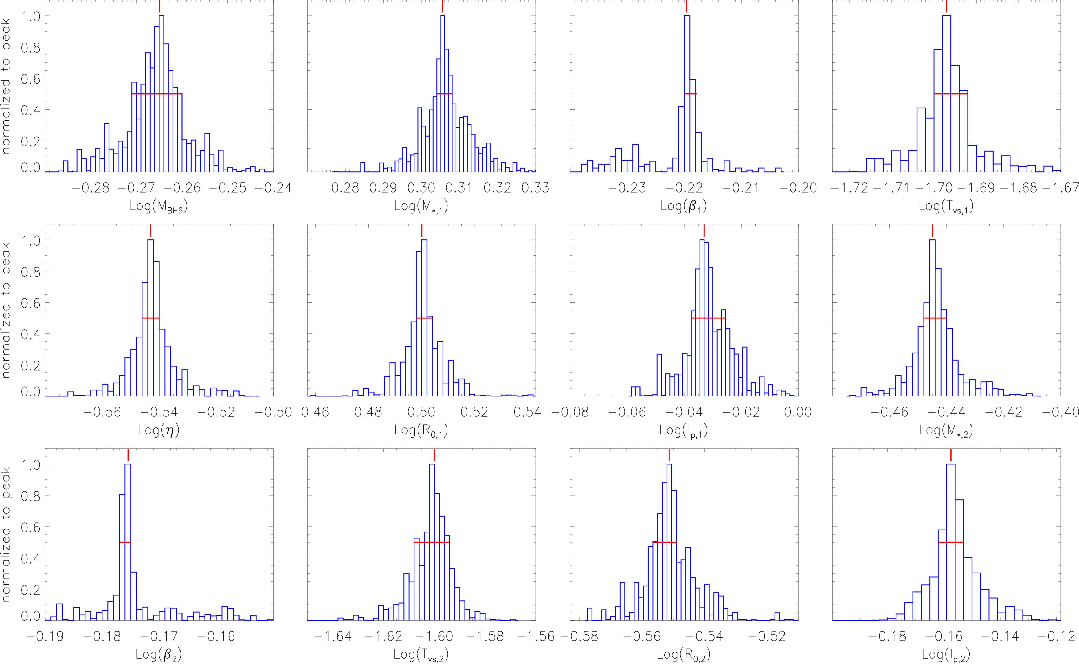 Double Tidal Disruption Events or Repeating Partial Tidal Disruption ...
